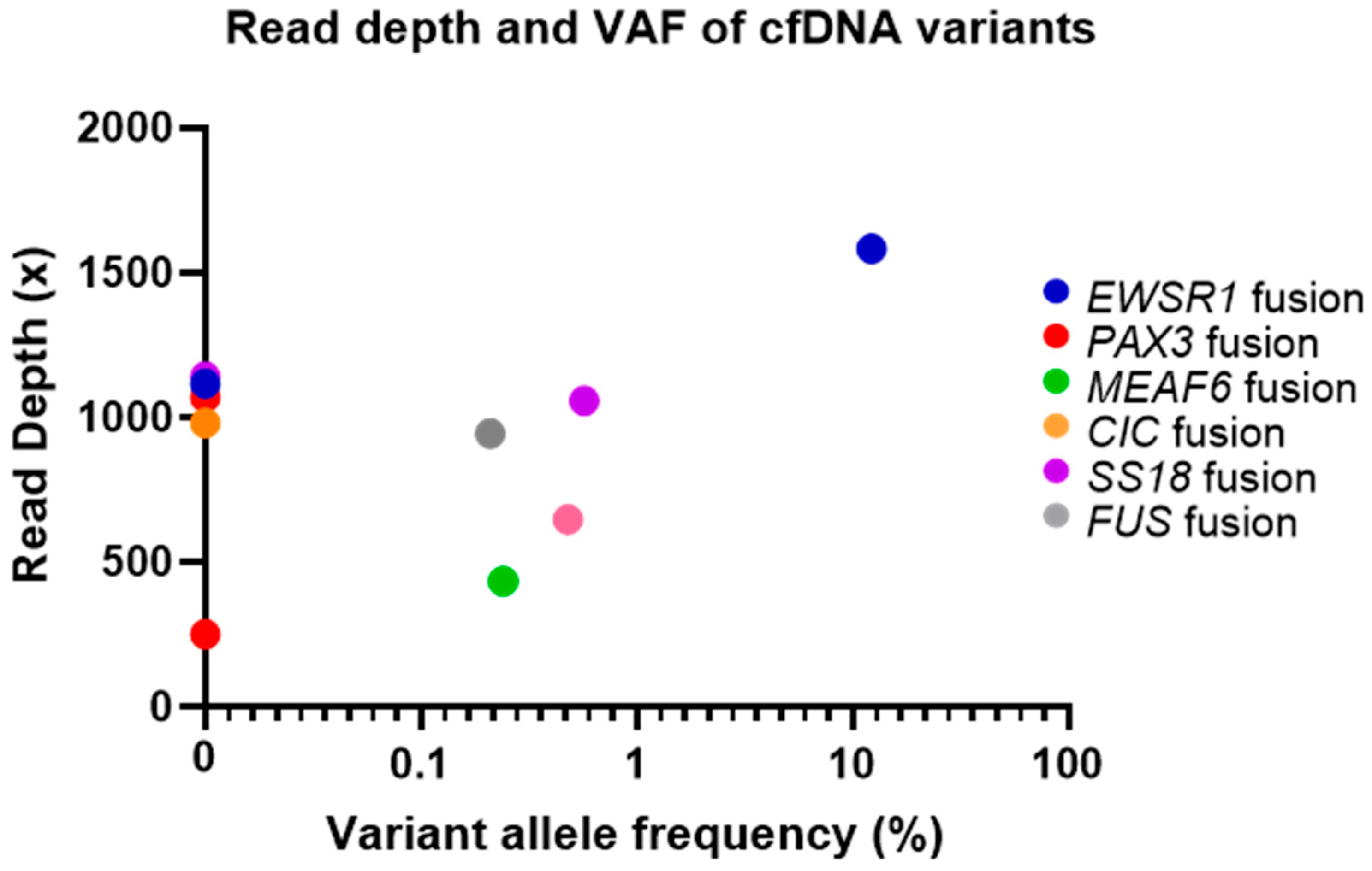 Cancers 12 03627 g001 Cancers 12 03627 g001