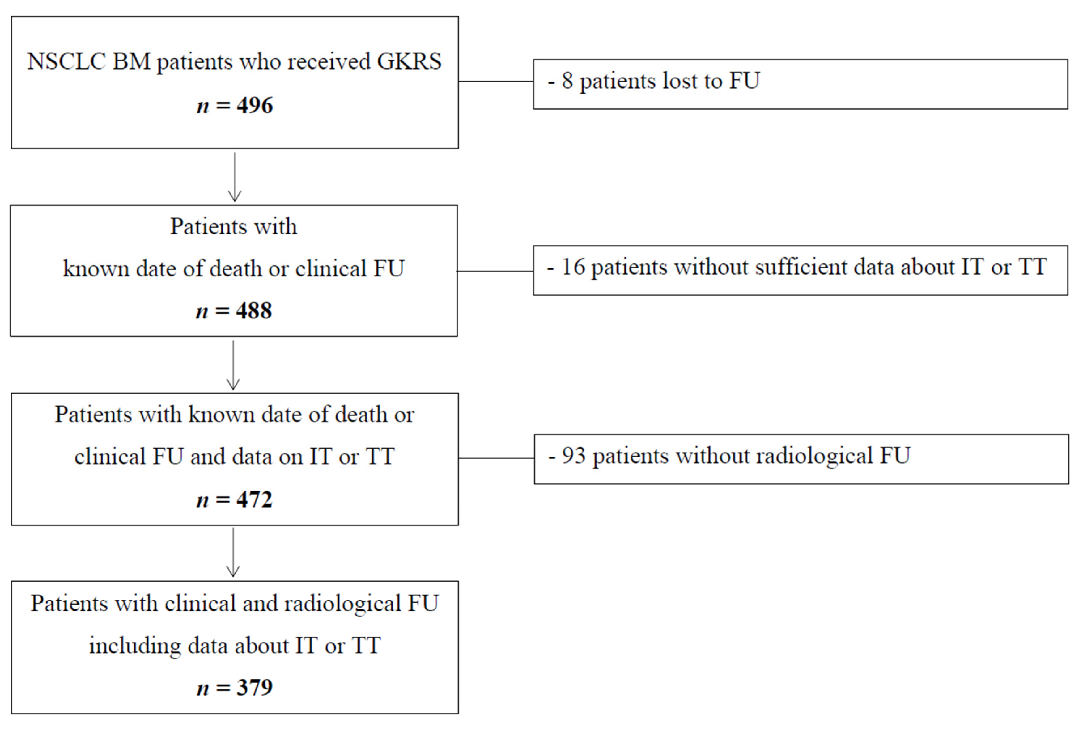 Cancers 12 03668 g001