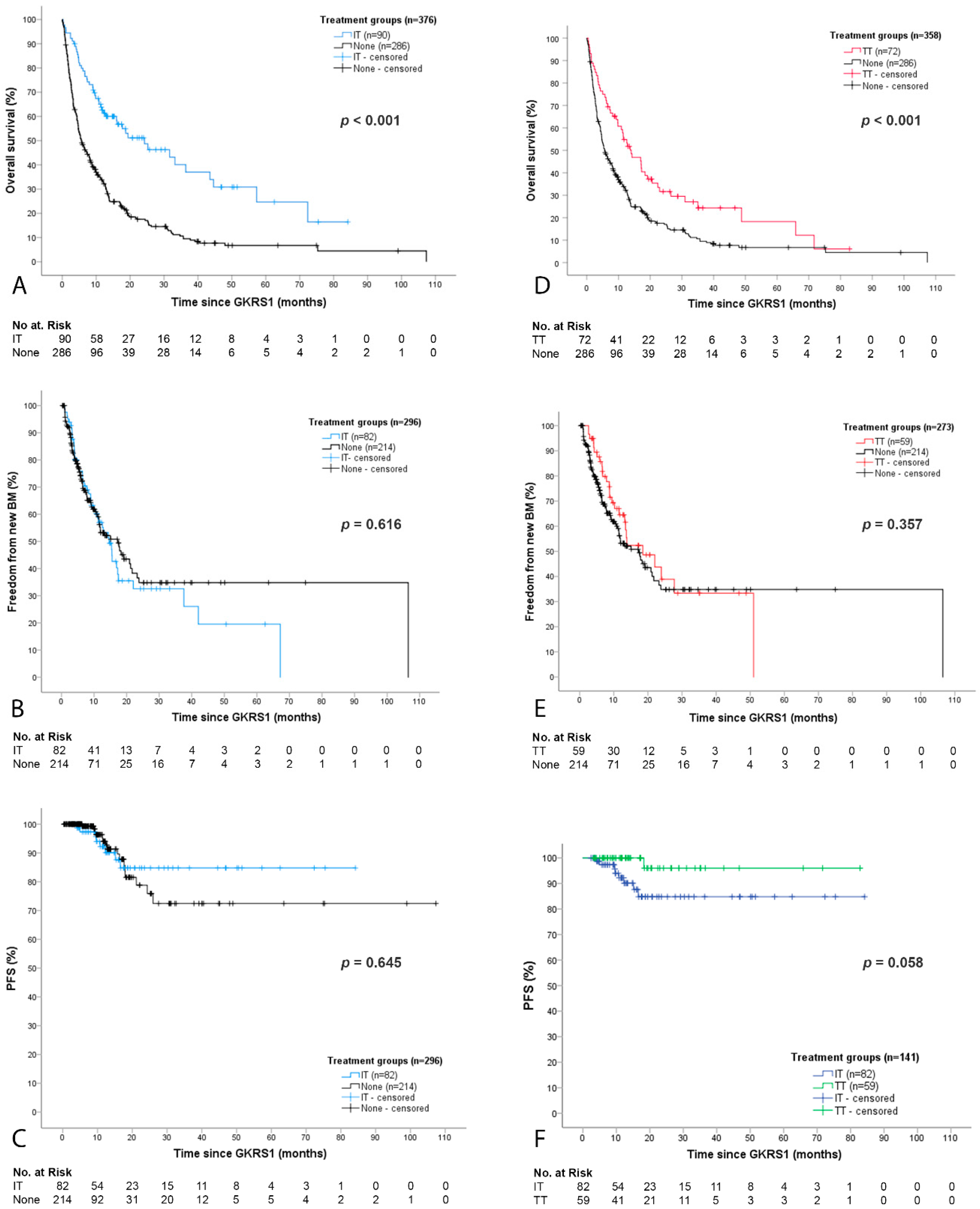 Cancers 12 03668 g003