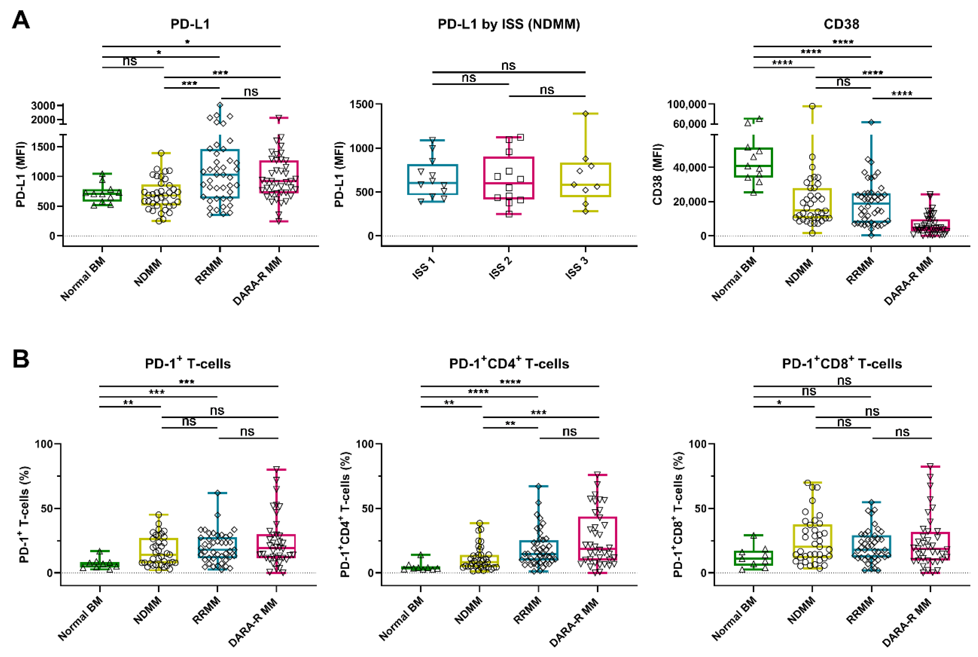 Cancers 12 03713 g001