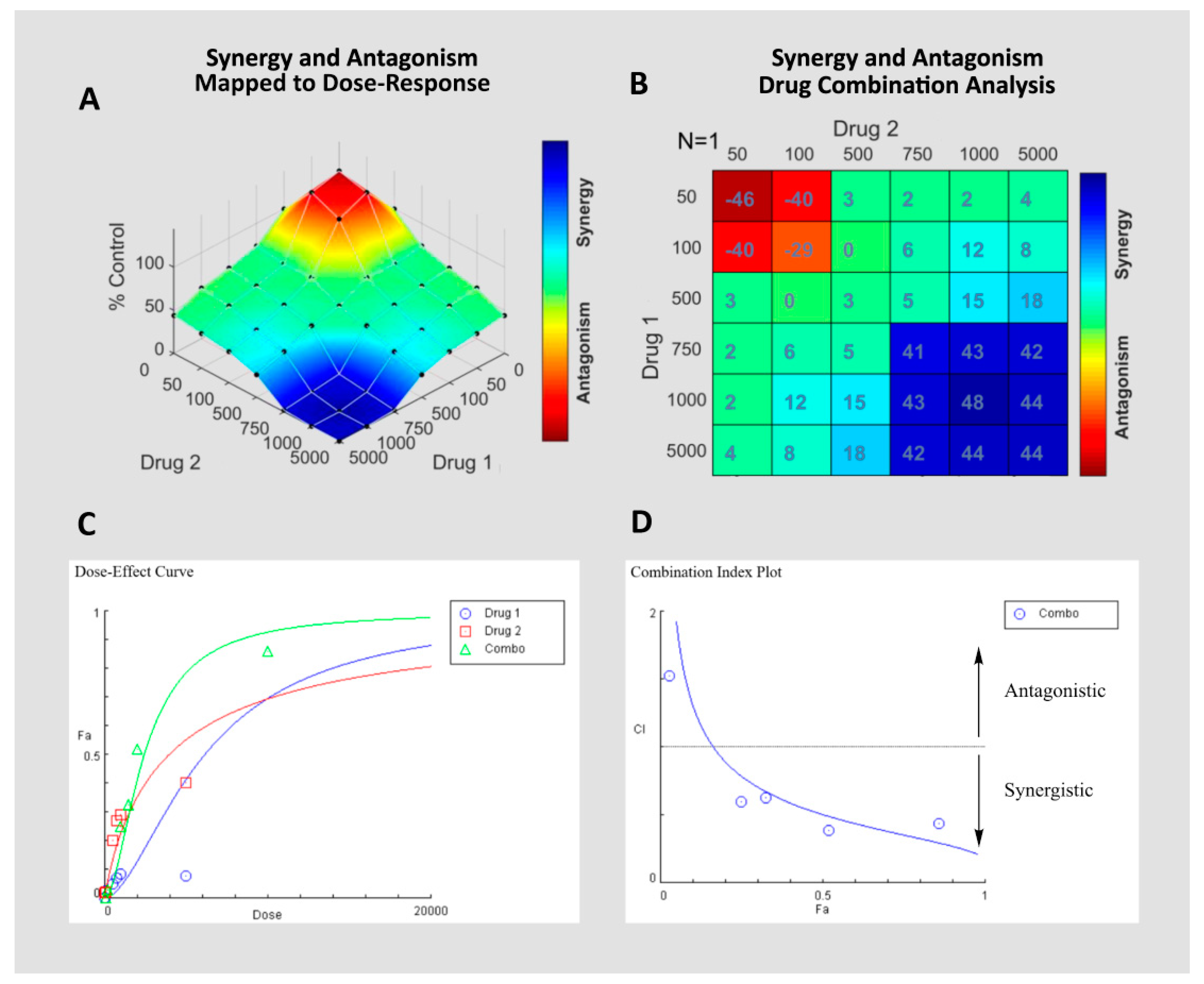 Cancers 12 03714 g002