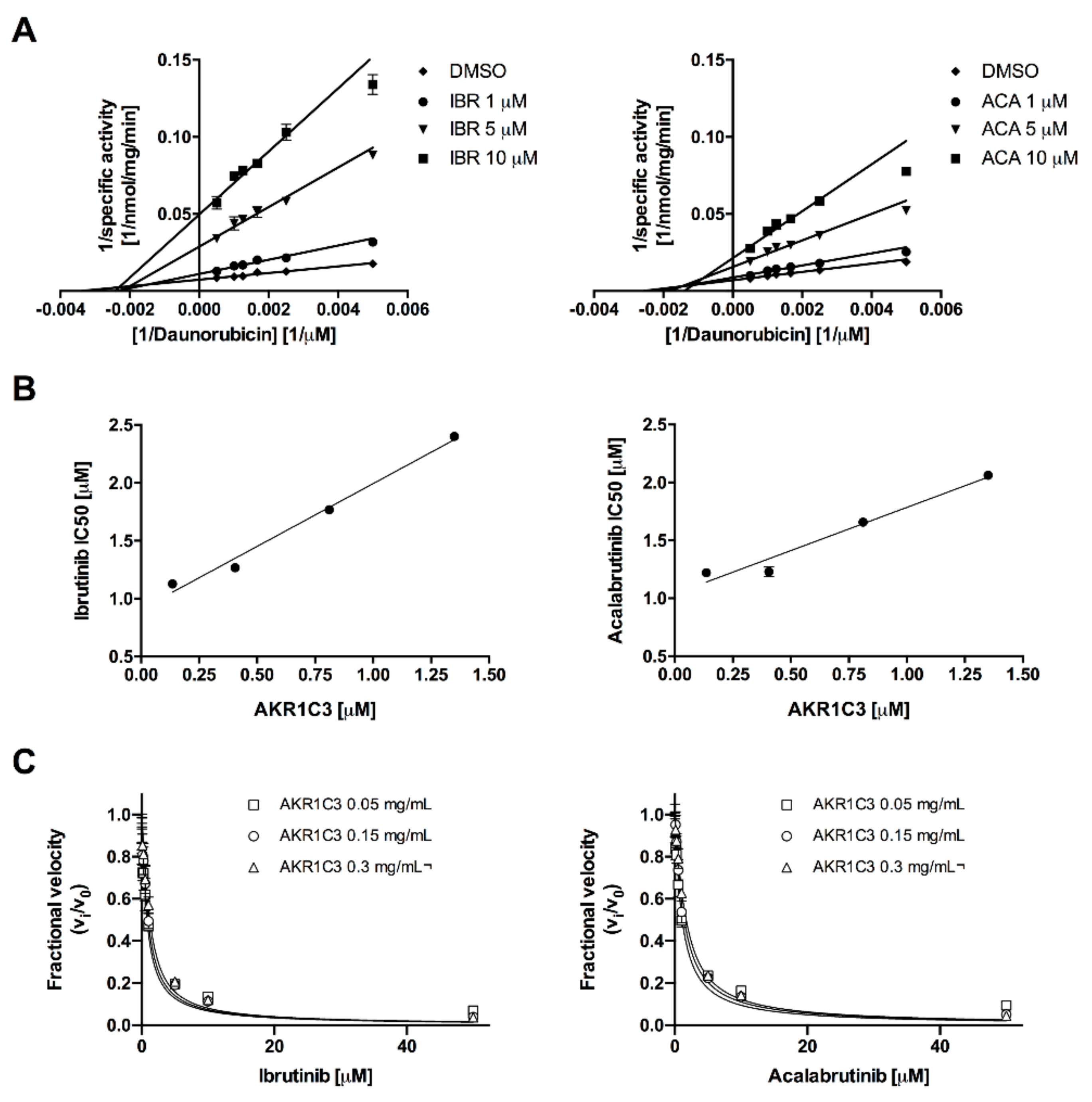 Cancers 12 03731 g002