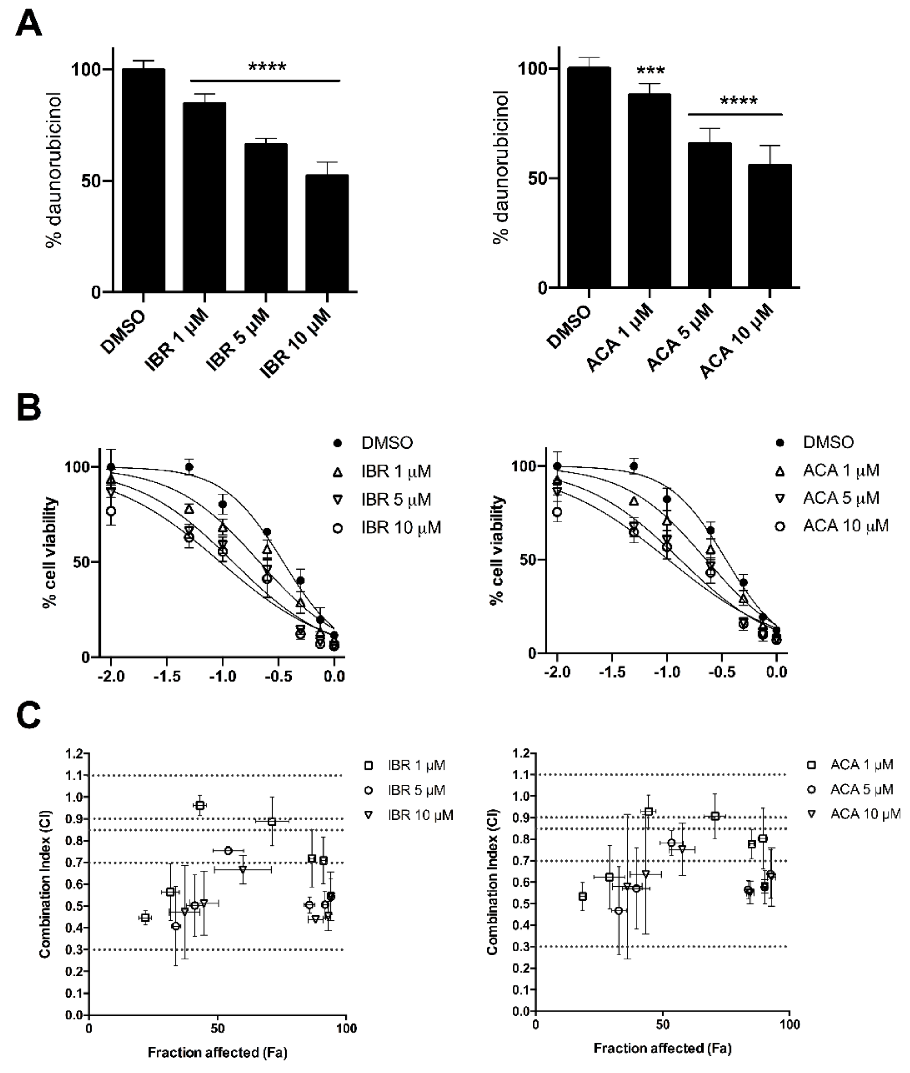 Cancers 12 03731 g004