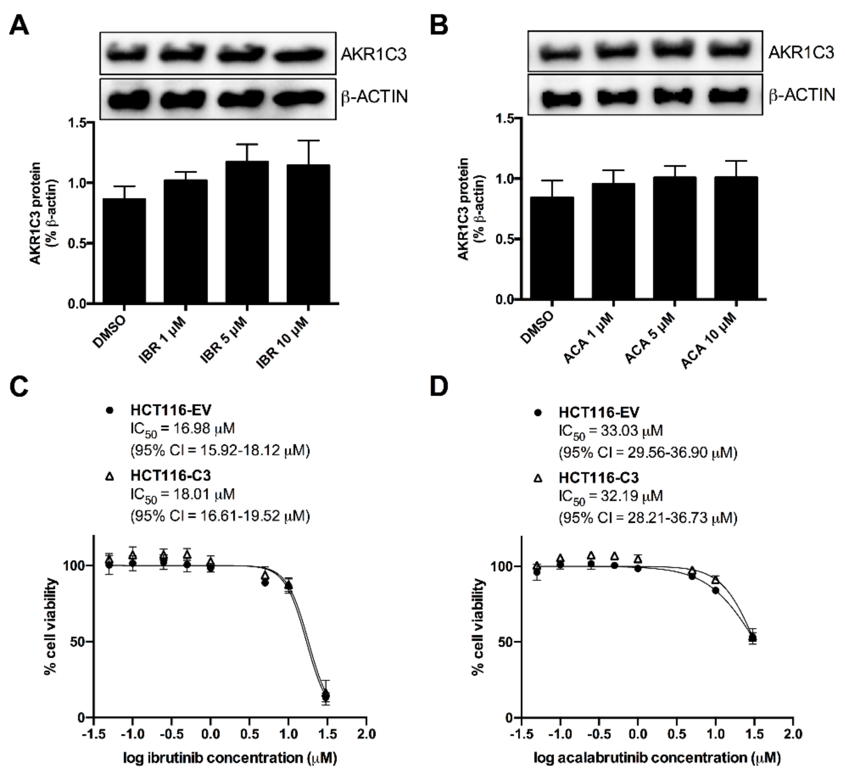 Cancers 12 03731 g005