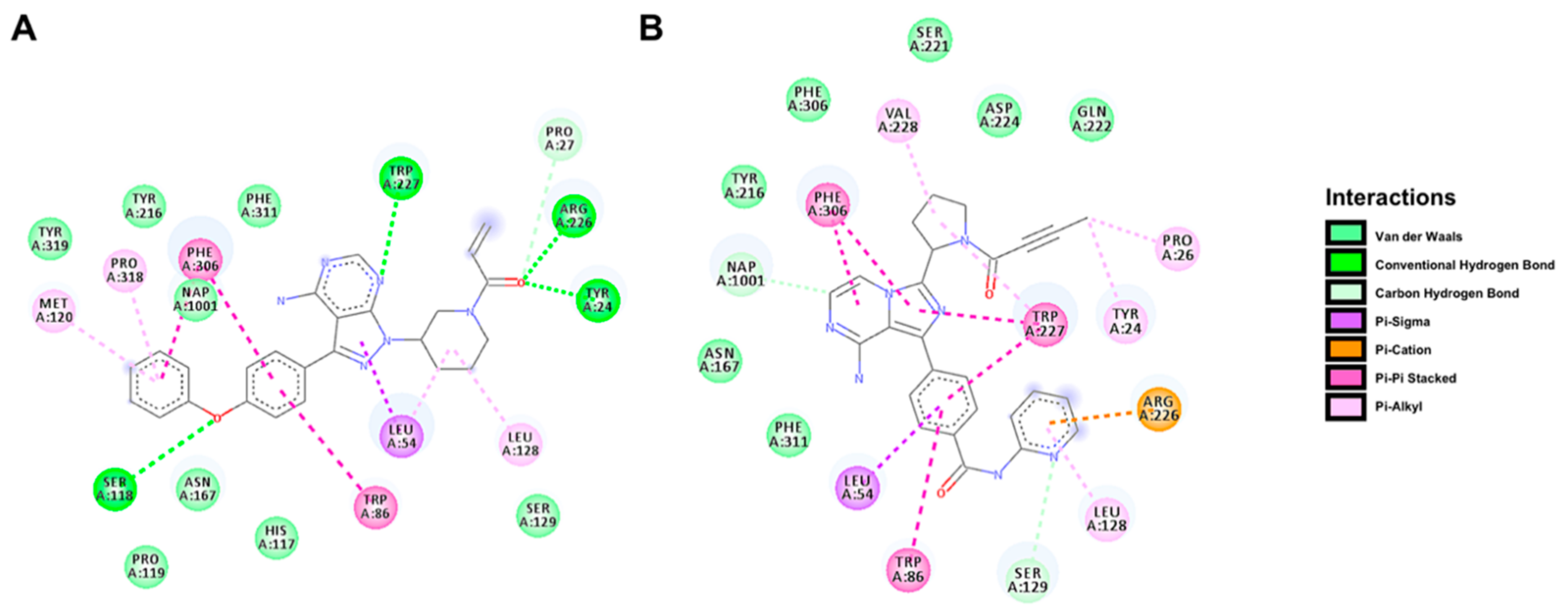 Cancers 12 03731 g006