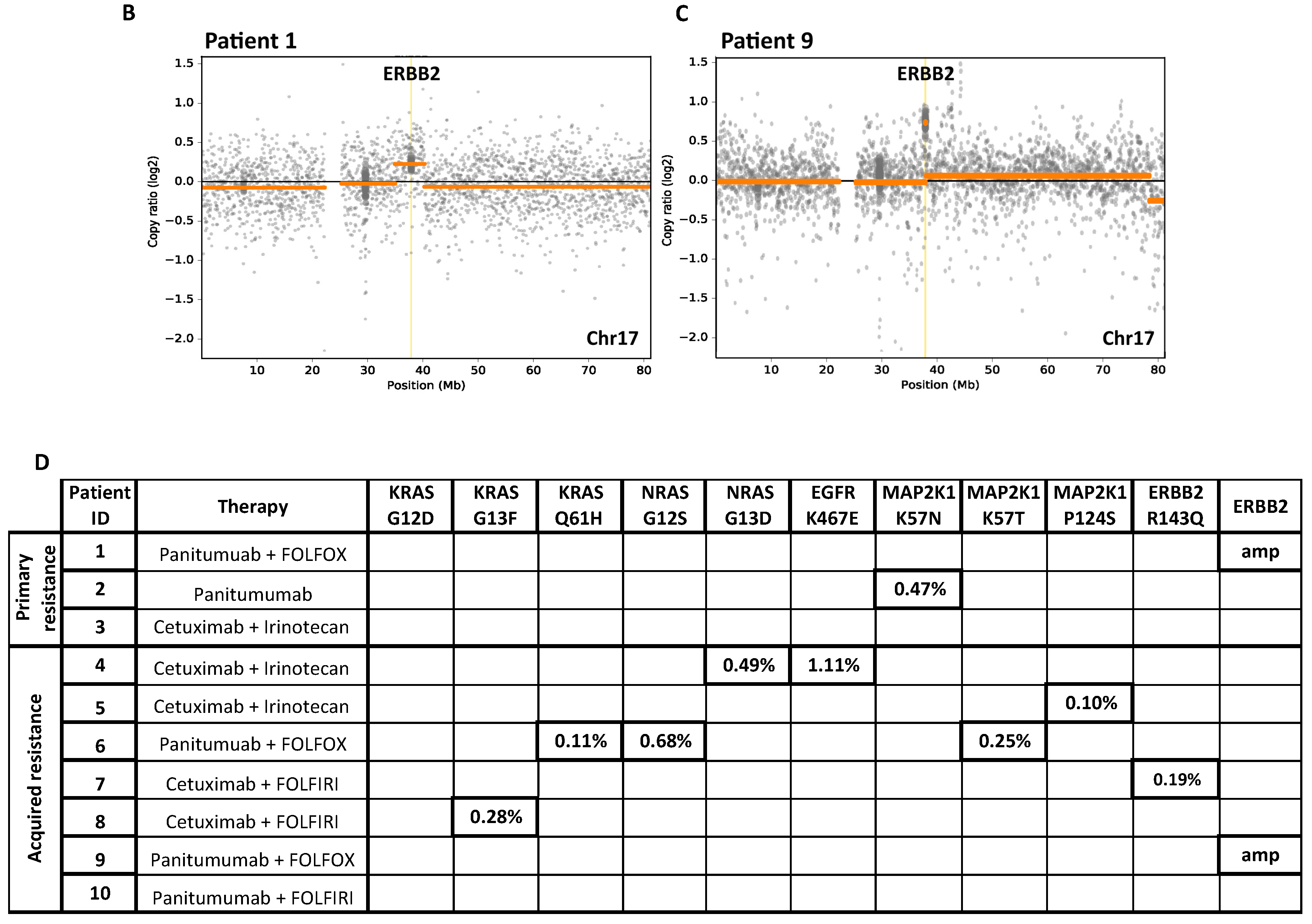 Cancers 12 03736 g001b