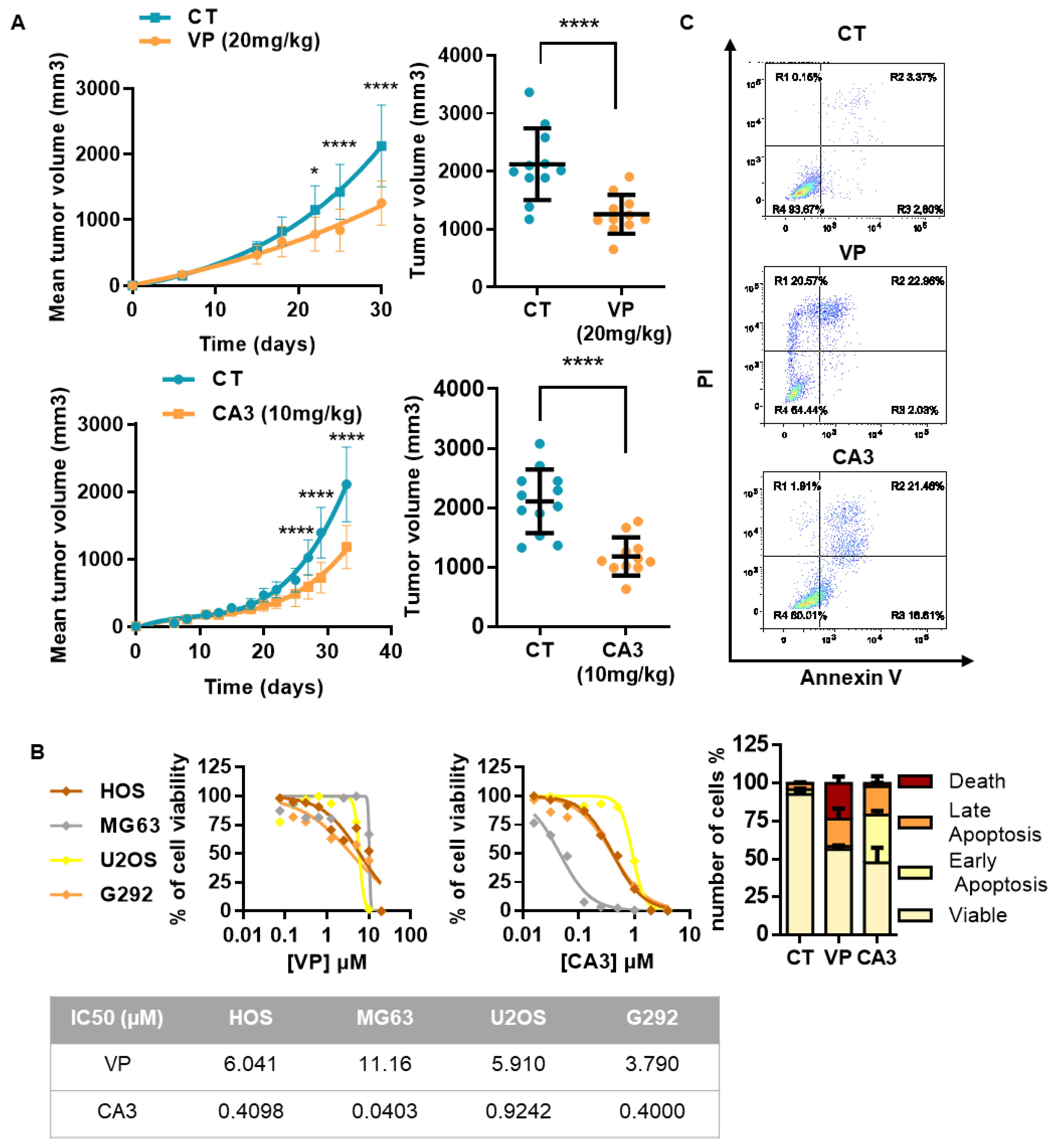 Cancers 12 03847 g006