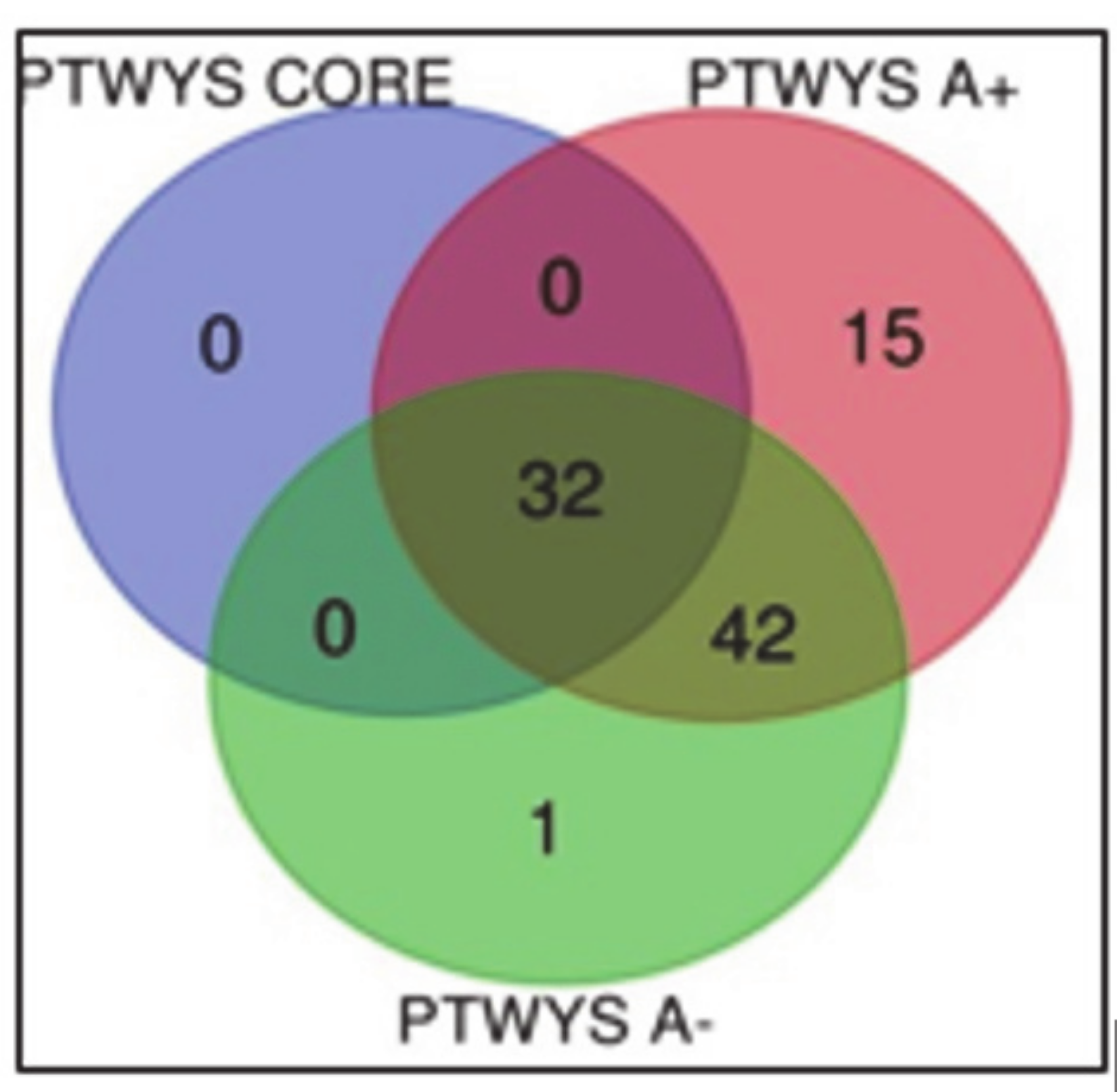 Cancers 13 00030 g007