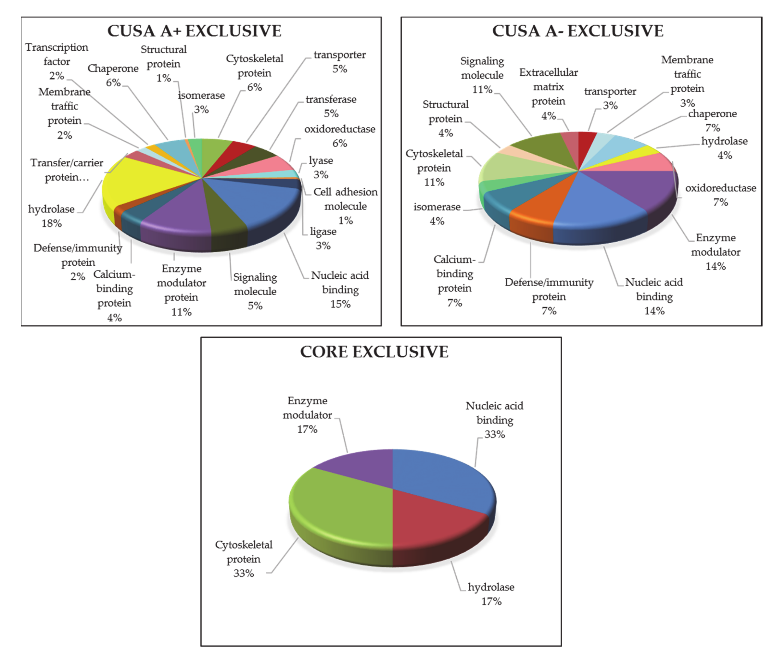 Cancers 13 00030 g009
