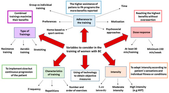 https://www.mdpi.com/cancers/cancers-13-00055/article_deploy/html/images/cancers-13-00055-g002-550.jpg