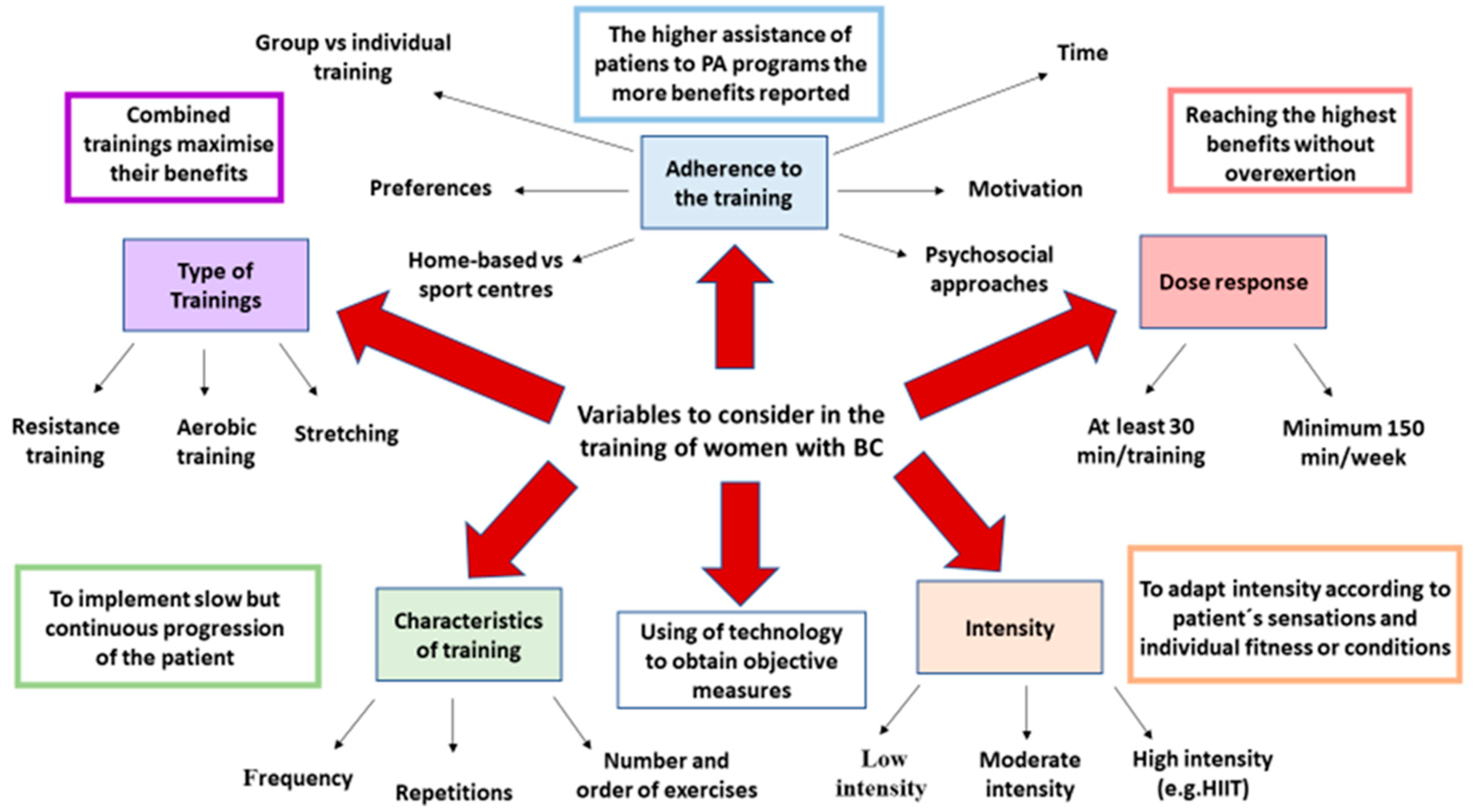 Cancers 13 00055 g002 Cancers 13 00055 g002