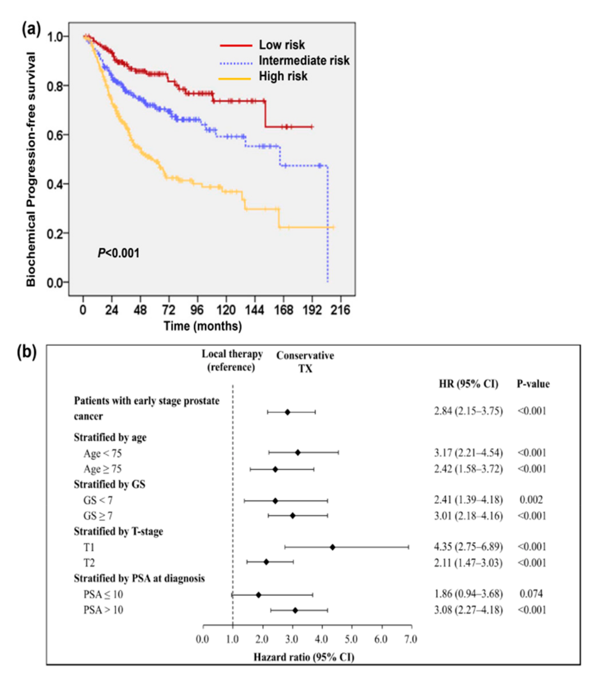 Cancers 13 00074 g002 Cancers 13 00074 g002