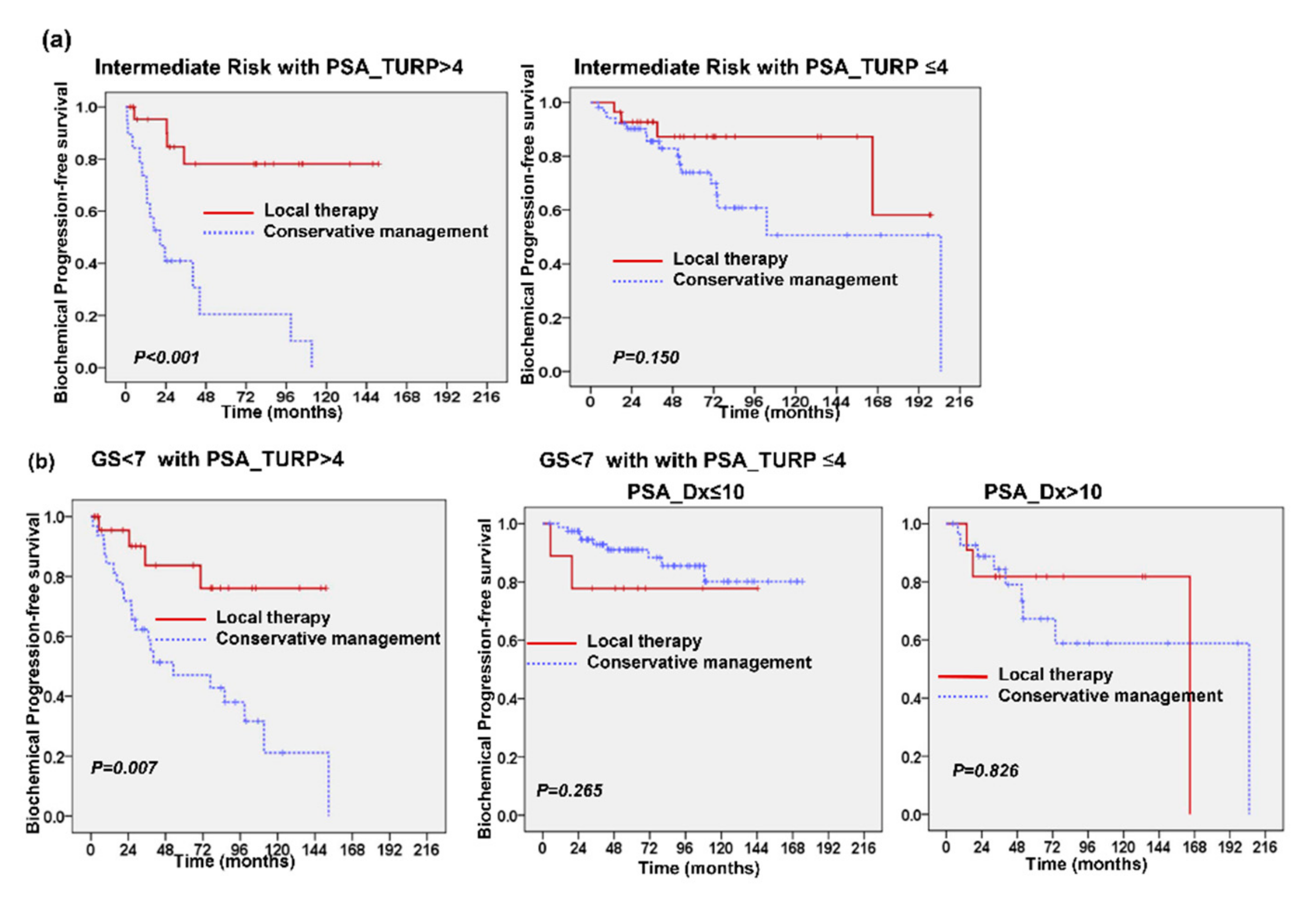 Cancers 13 00074 g006 Cancers 13 00074 g006
