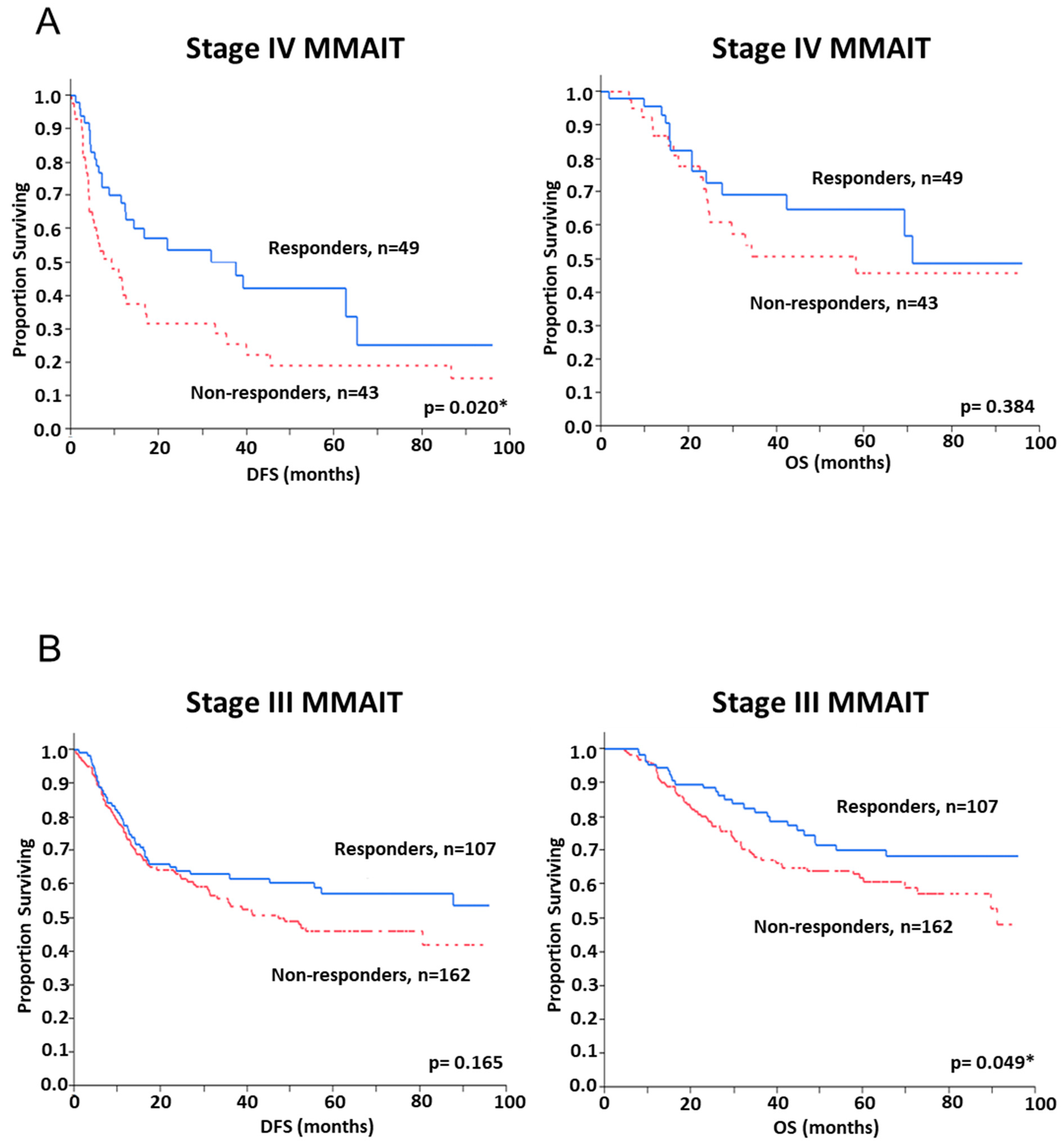 Cancers 13 00091 g005