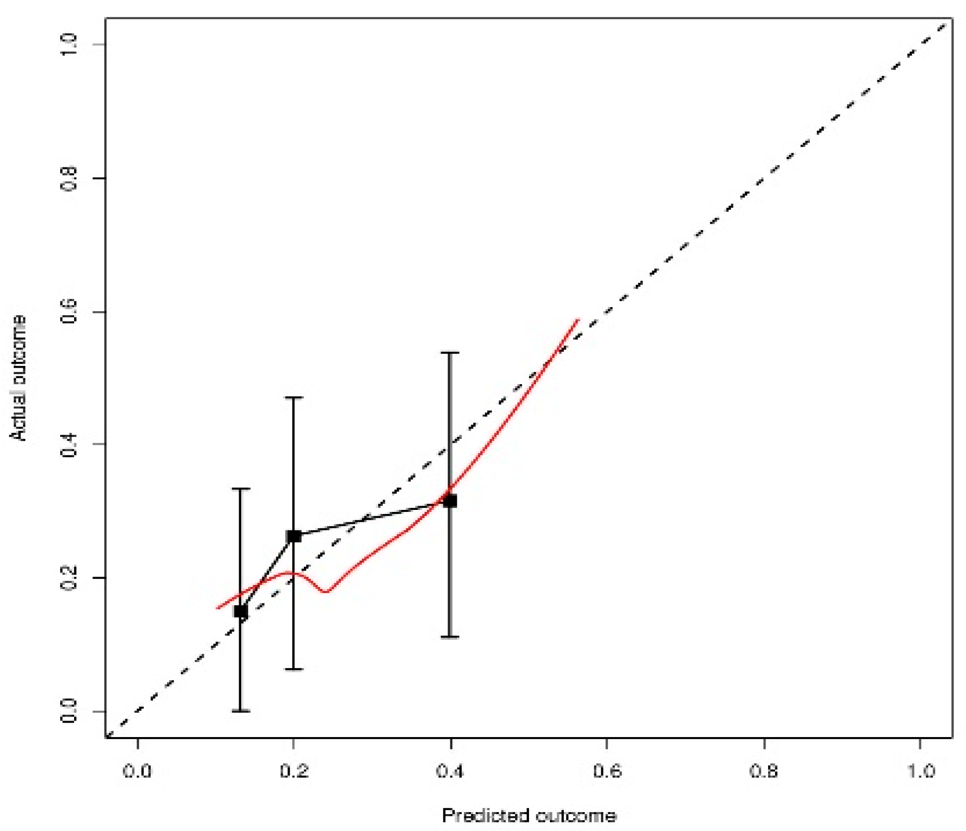 Cancers 13 00175 g004