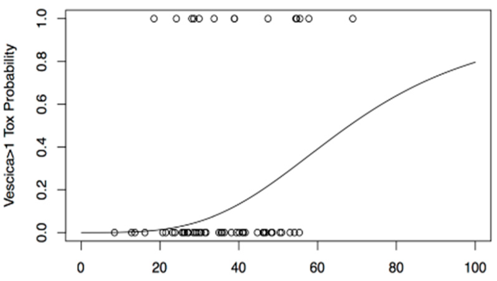 Cancers 13 00175 g006