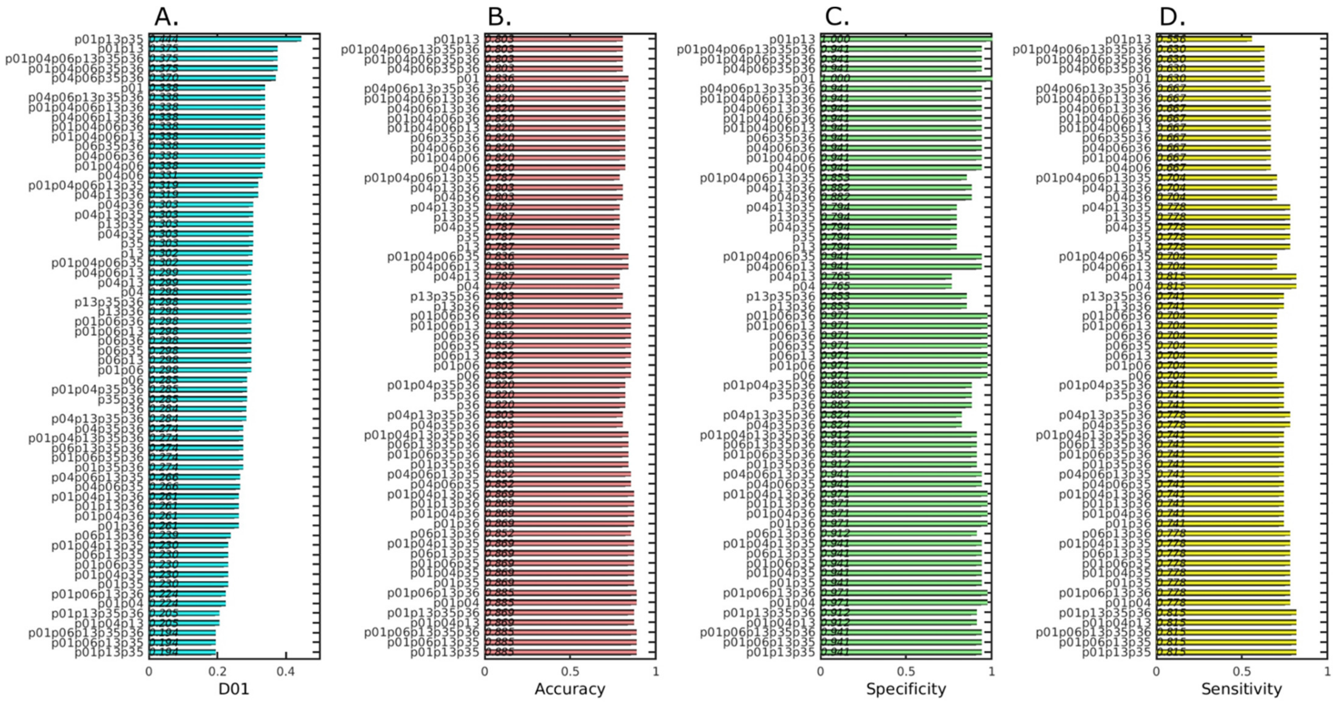 Cancers 13 00276 g003 Cancers 13 00276 g003