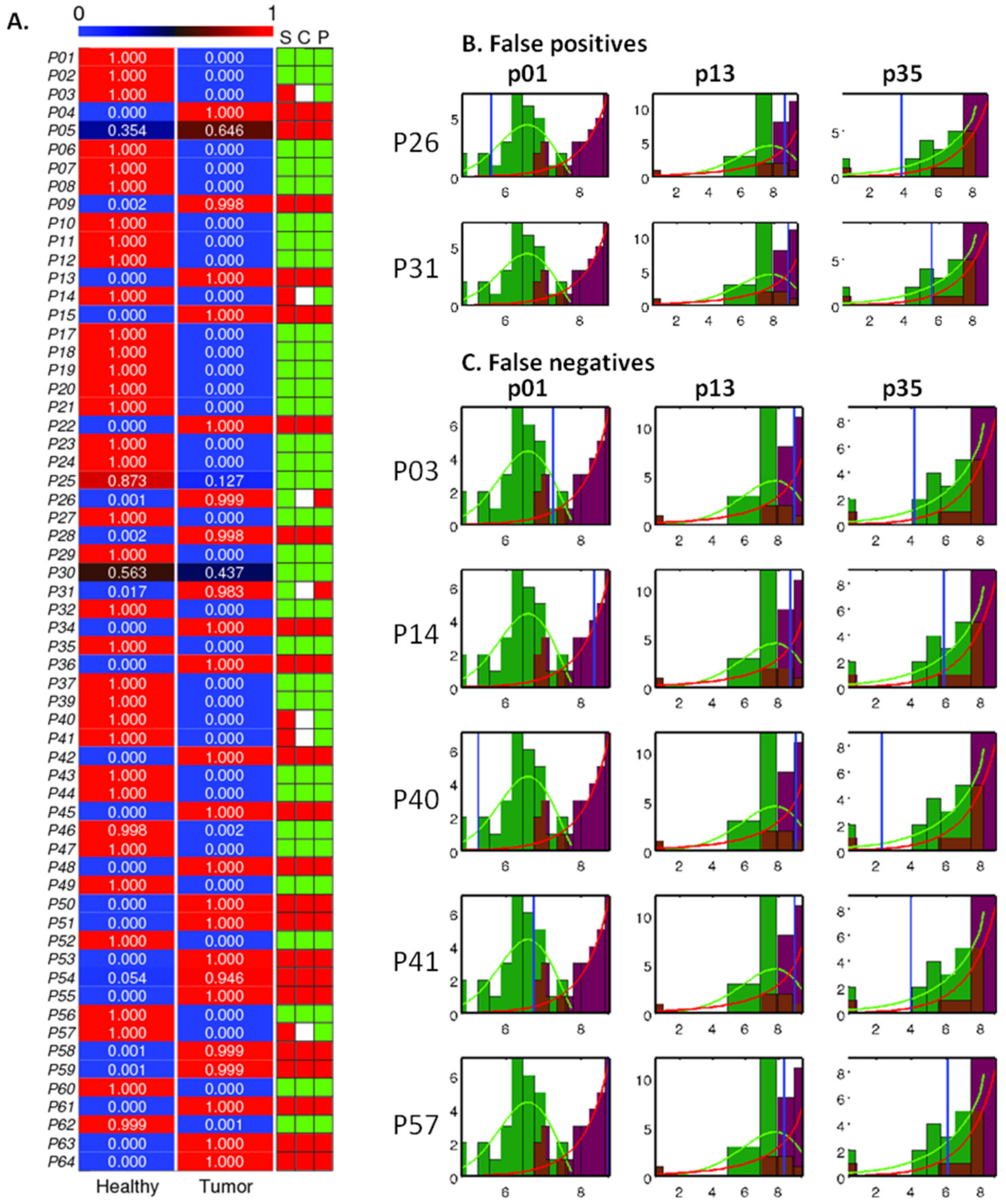 Cancers 13 00276 g004 Cancers 13 00276 g004