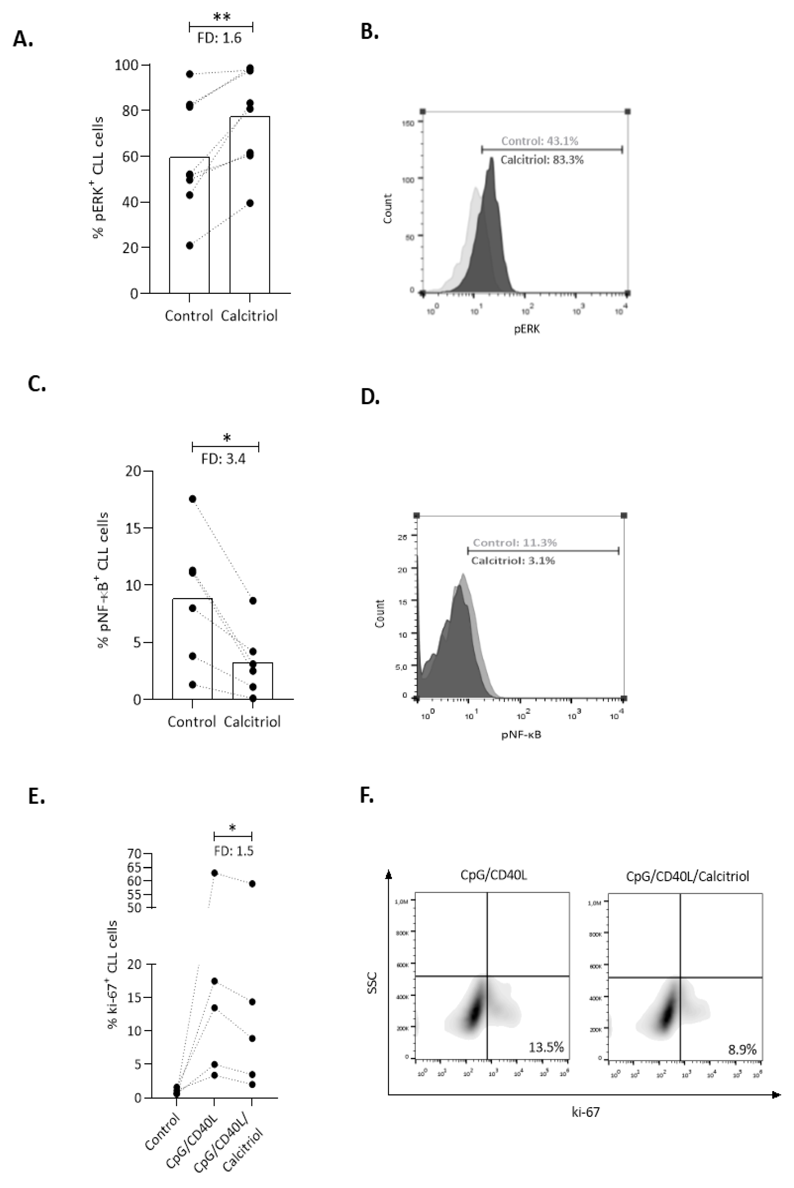 Cancers 13 00285 g003 Cancers 13 00285 g003