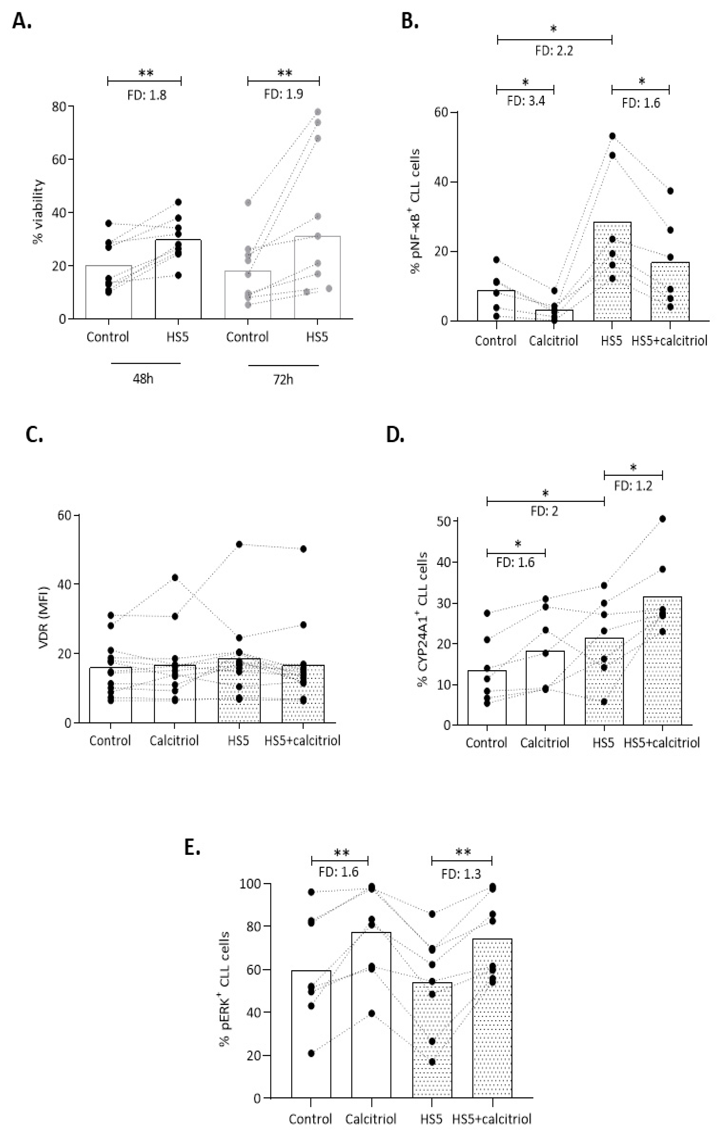 Cancers 13 00285 g005 Cancers 13 00285 g005