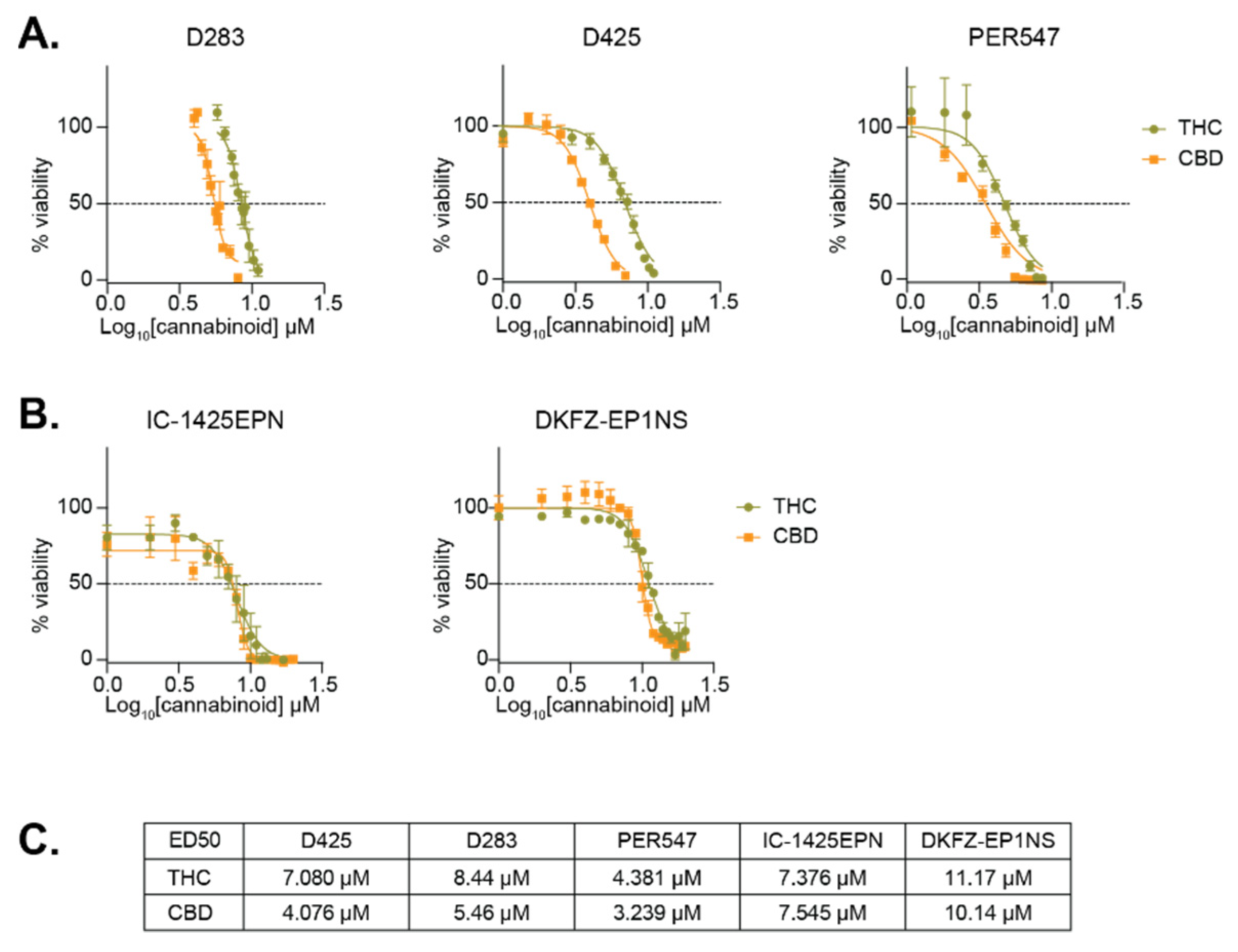 Cancers 13 00330 g002 Cancers 13 00330 g002