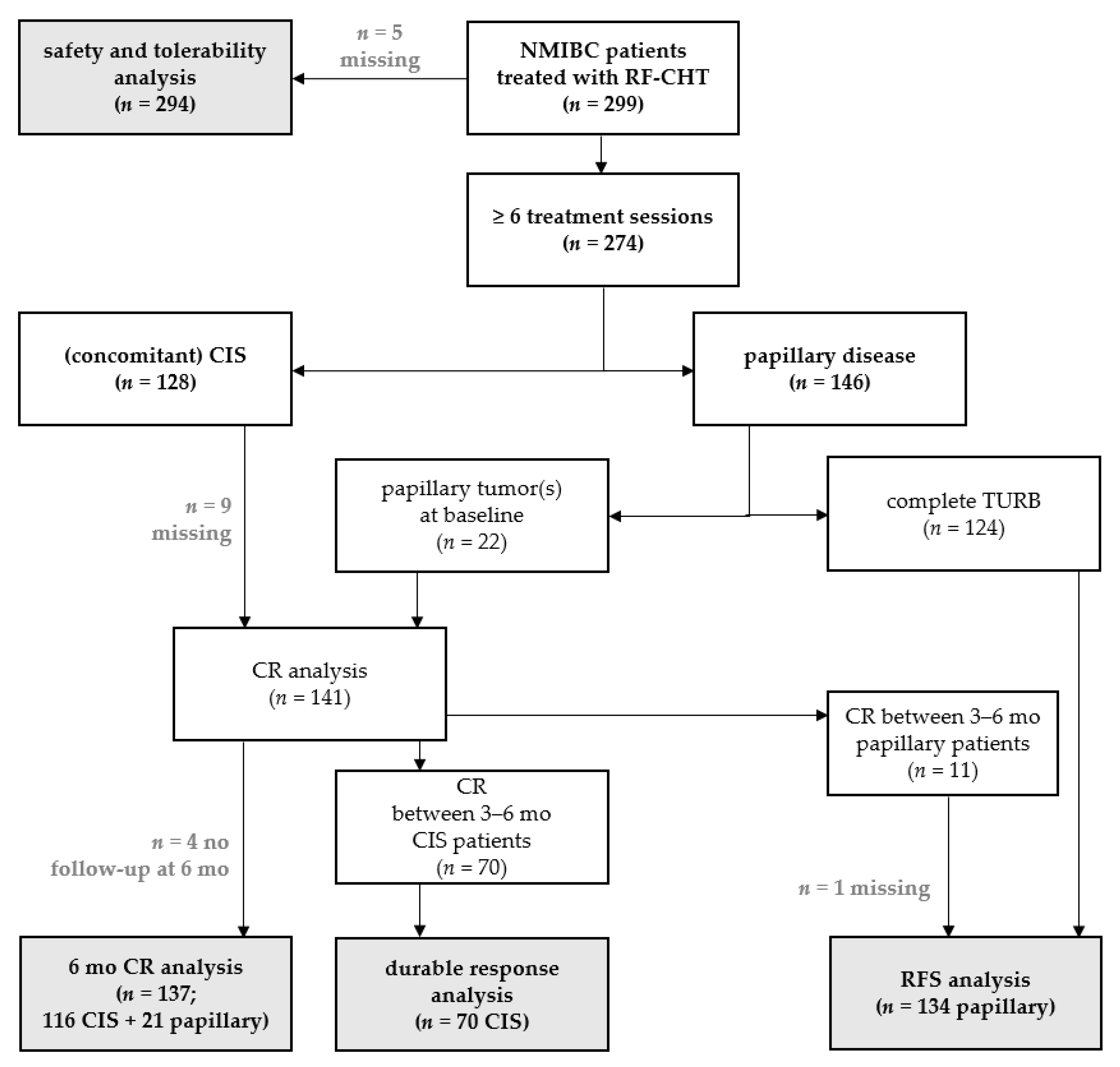 Cancers 13 00377 g001 Cancers 13 00377 g001