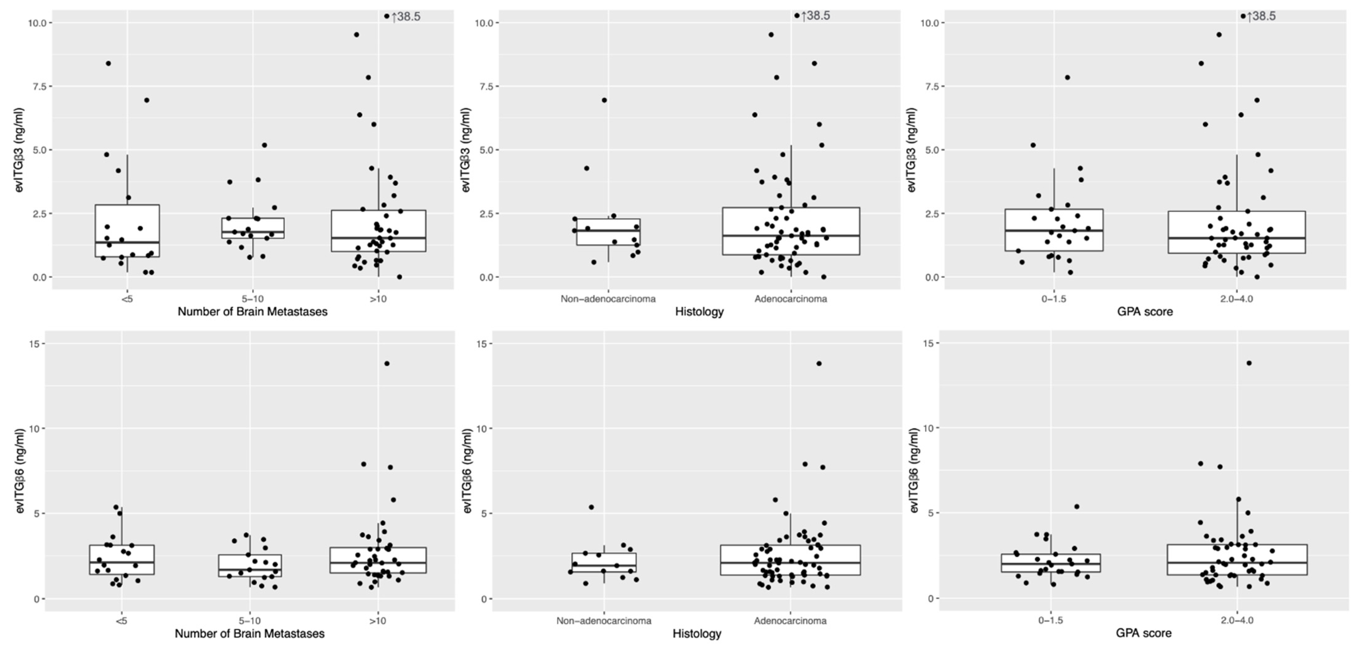 Cancers 13 00380 g003 Cancers 13 00380 g003