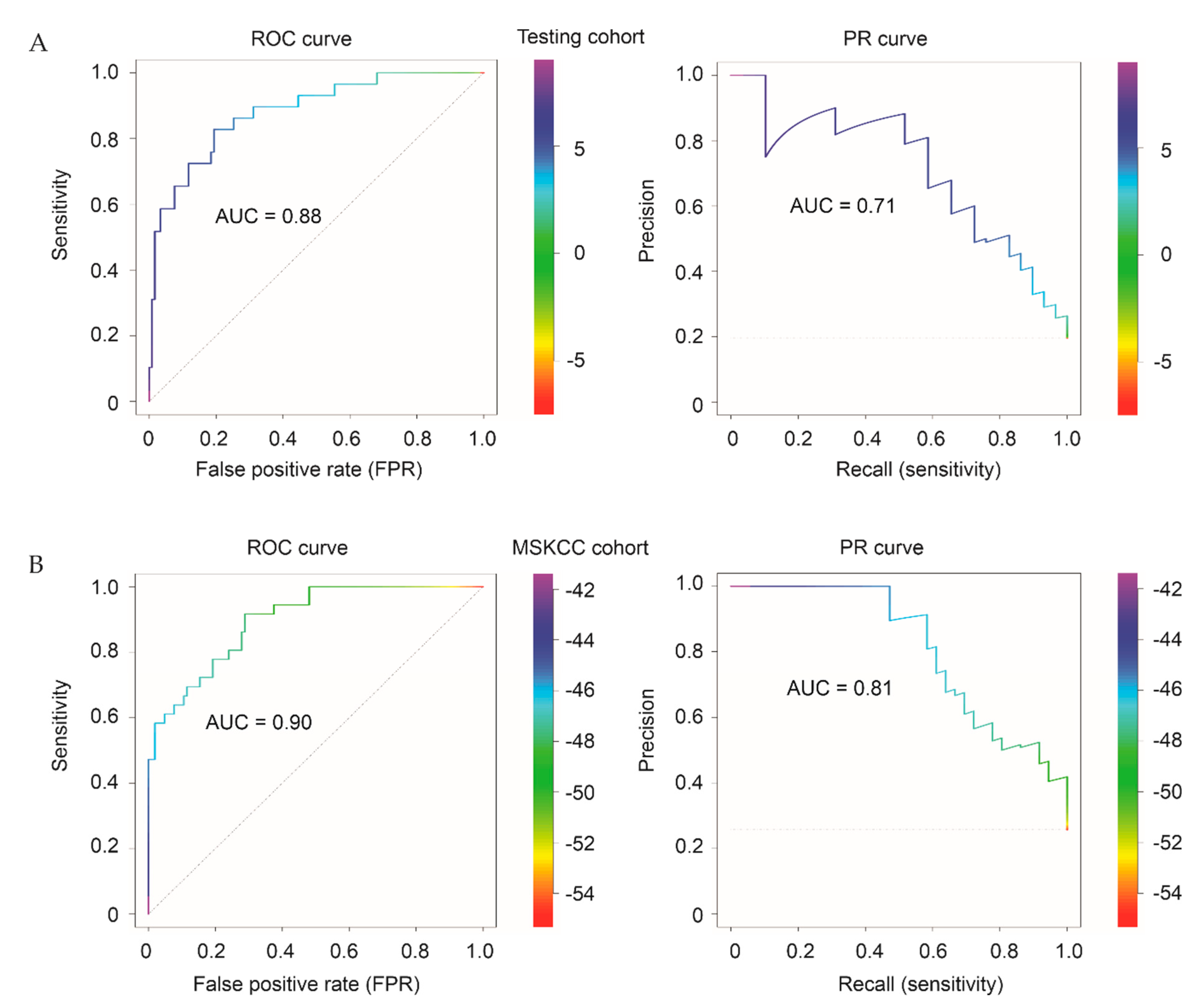 Cancers 13 00430 g009