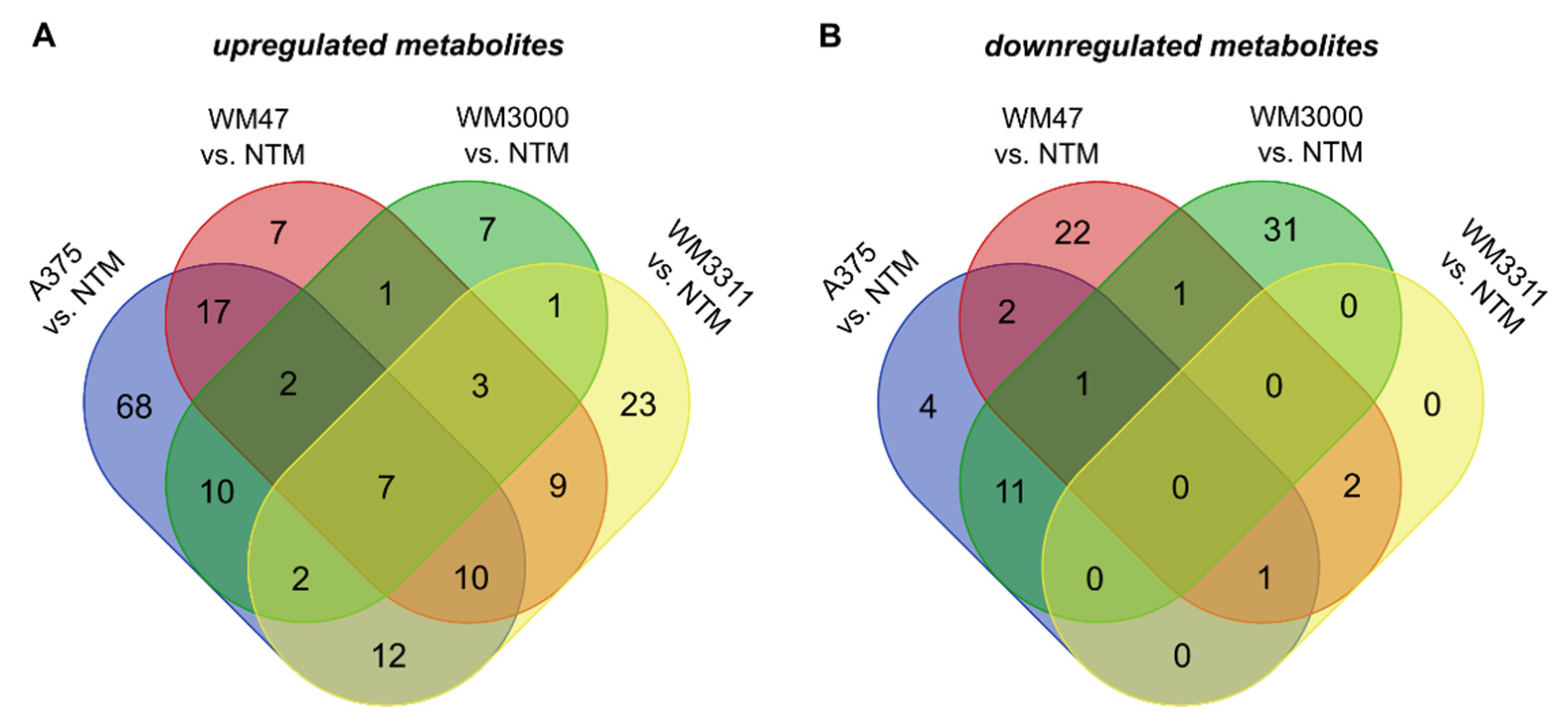 Cancers 13 00434 g008