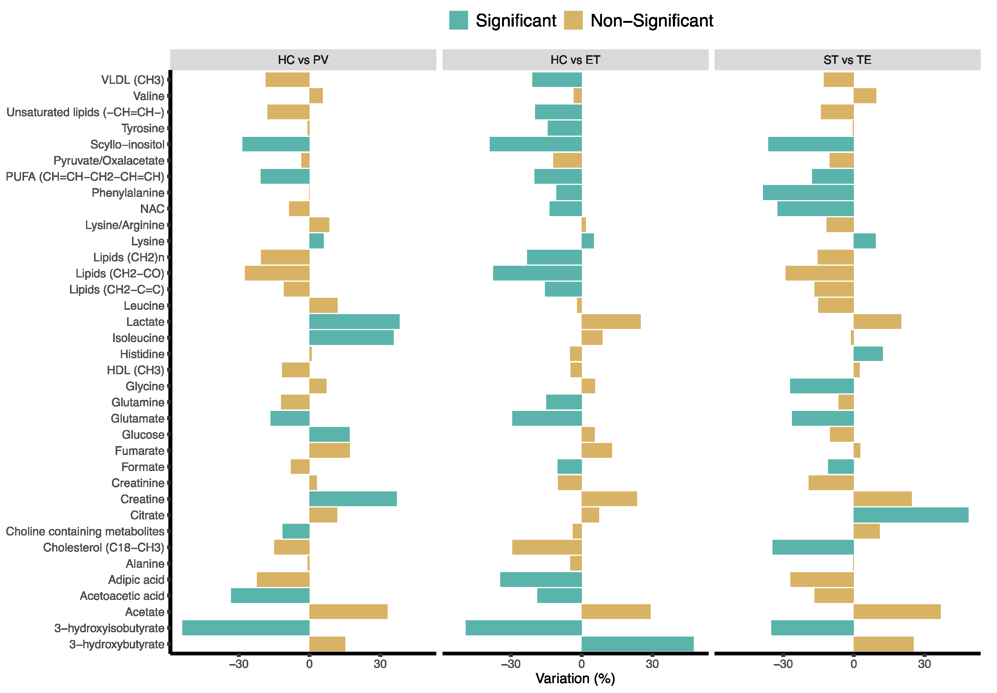 Cancers 13 00482 g002