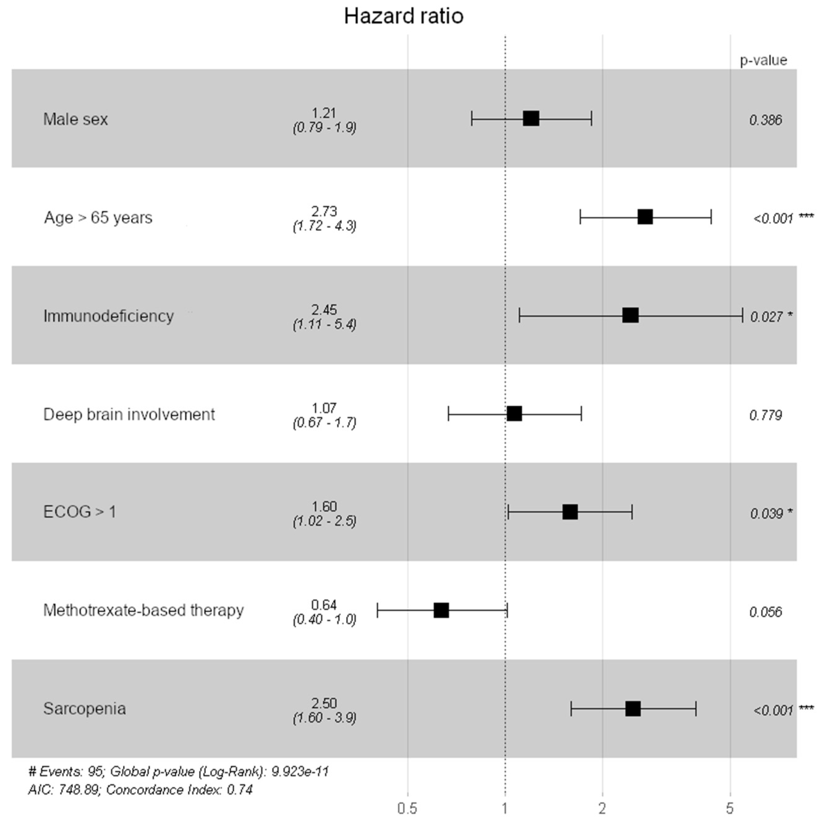 Cancers 13 00566 g003 Cancers 13 00566 g003