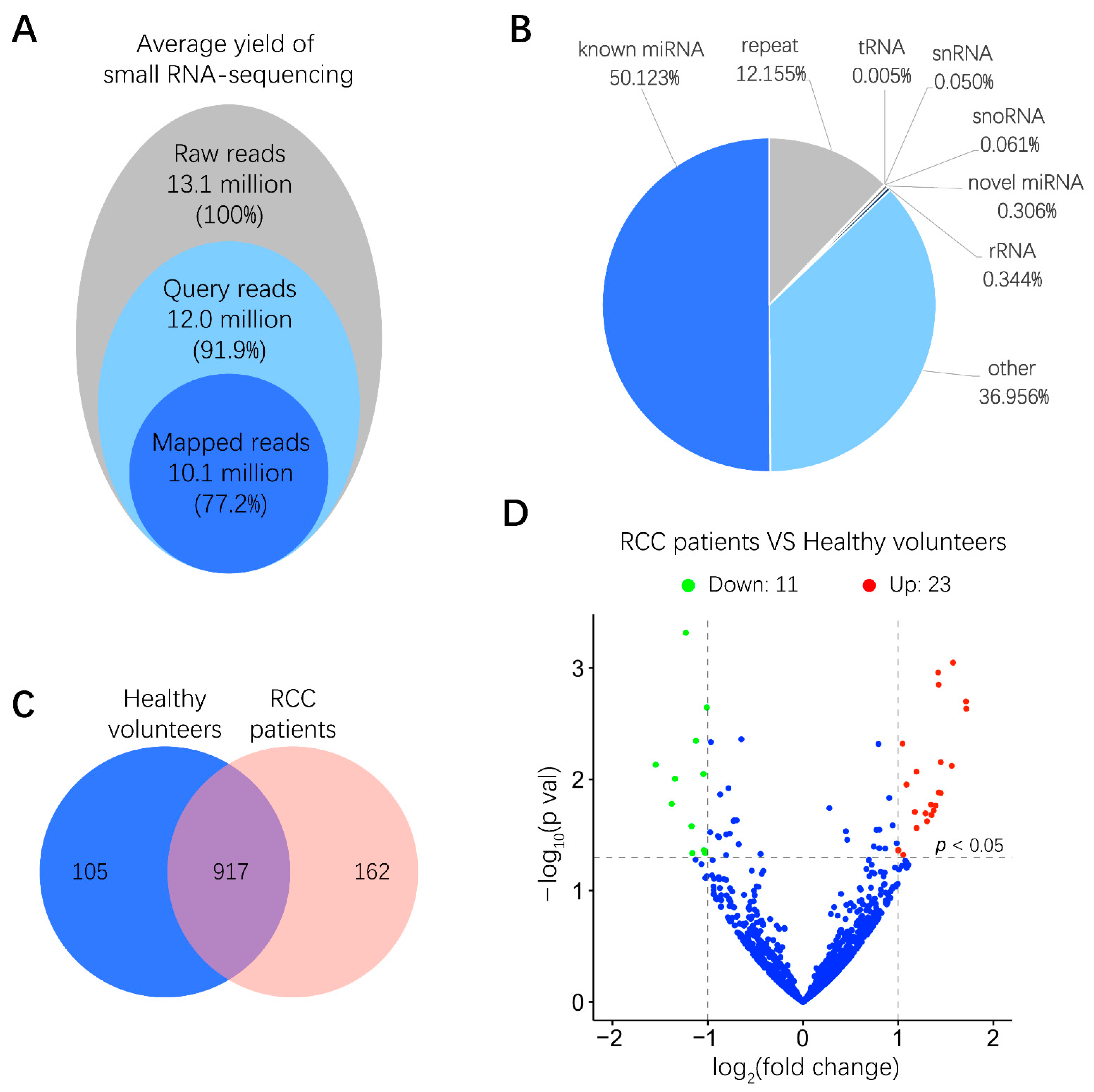 Cancers 13 00618 g002