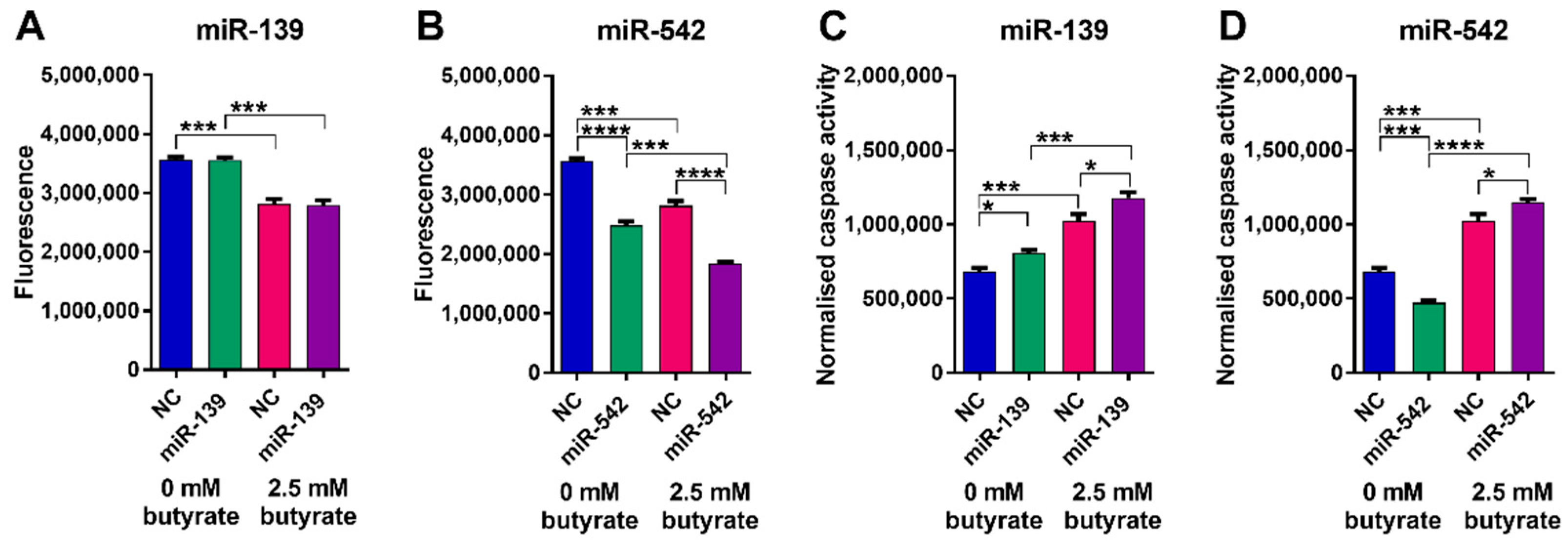 Cancers 13 00636 g010