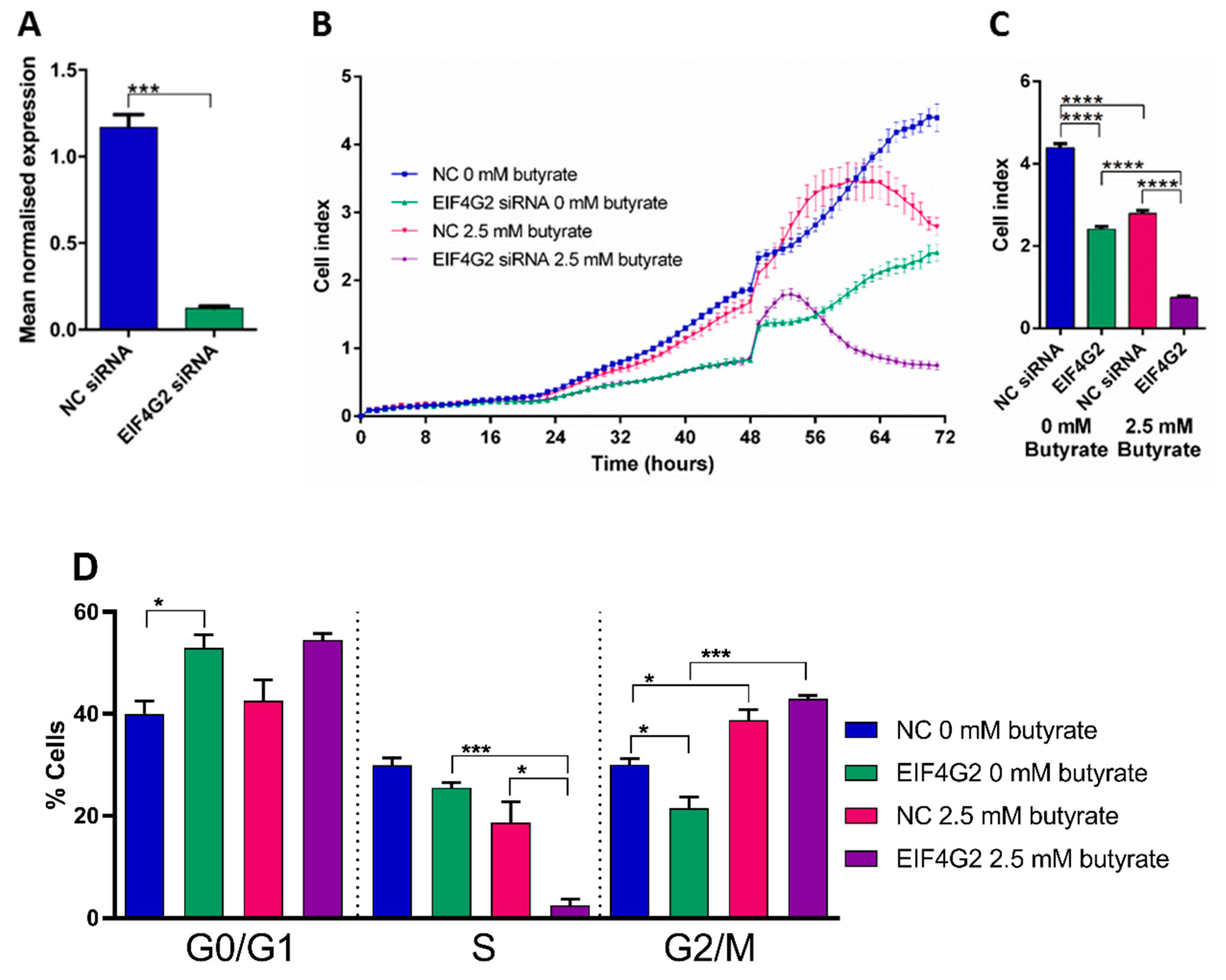 Cancers 13 00636 g013