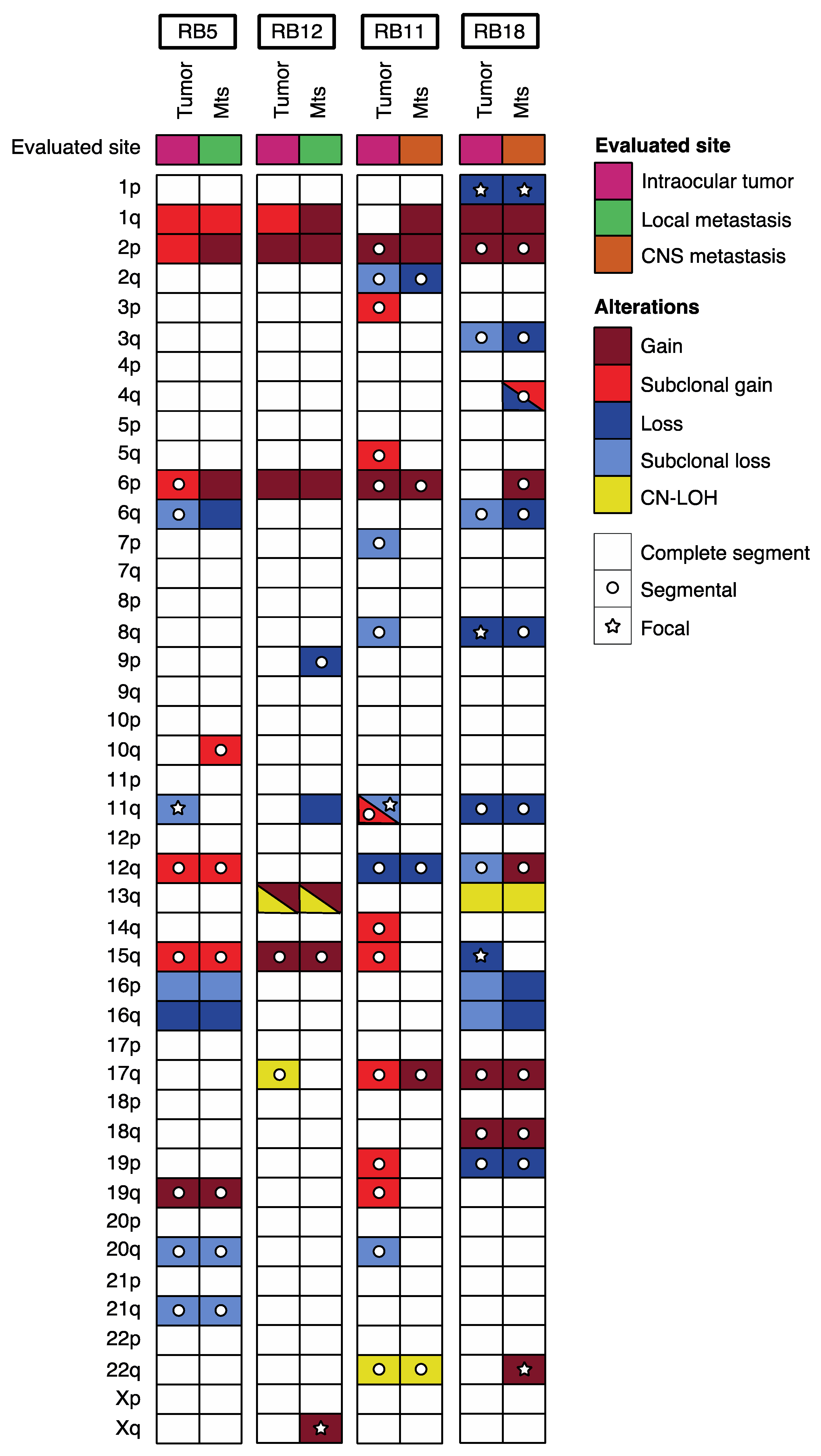 star wars imperial ranking system