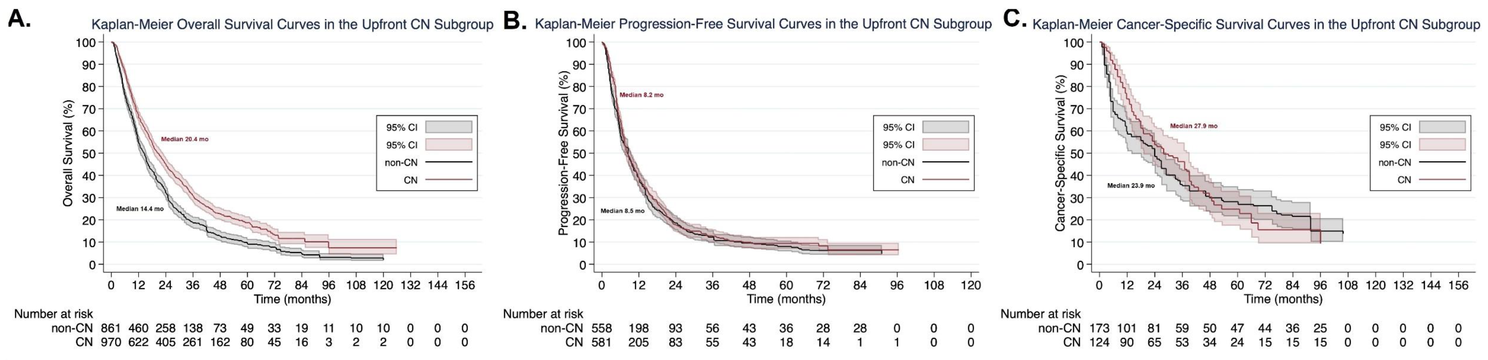 Cancers Free Full Text Long Term Survival Outcomes Of Cytoreductive Nephrectomy Combined With Targeted Therapy For Metastatic Renal Cell Carcinoma A Systematic Review And Individual Patient Data Meta Analysis Html