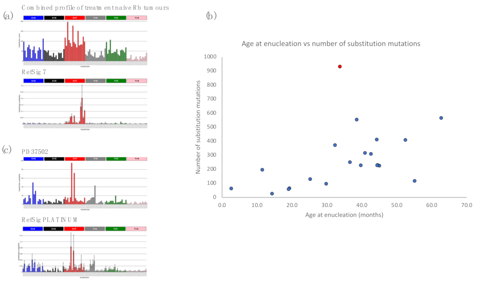 Cancers 13 00754 g003