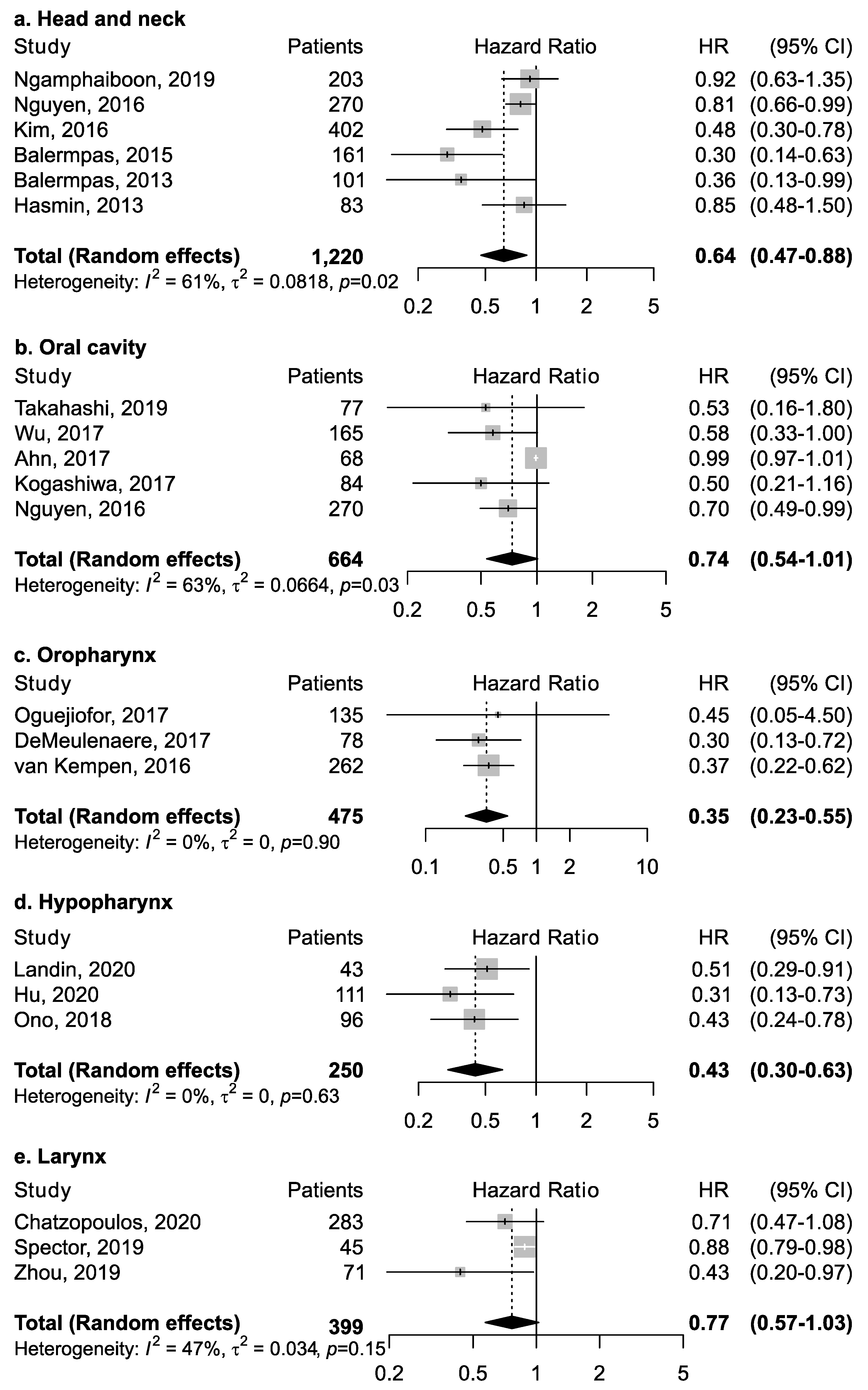 Cancers 13 00781 g003 Cancers 13 00781 g003