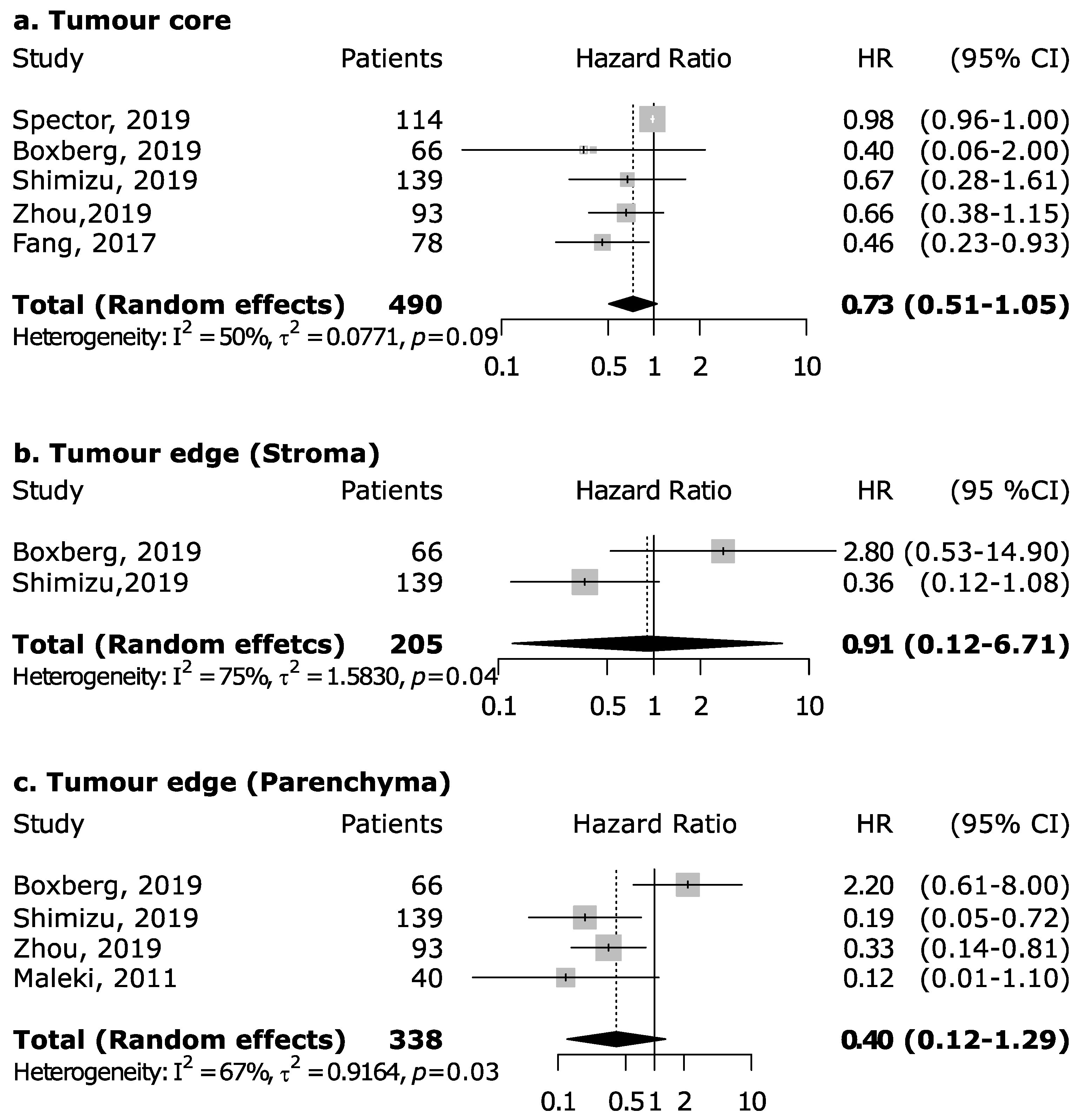 Cancers 13 00781 g004 Cancers 13 00781 g004