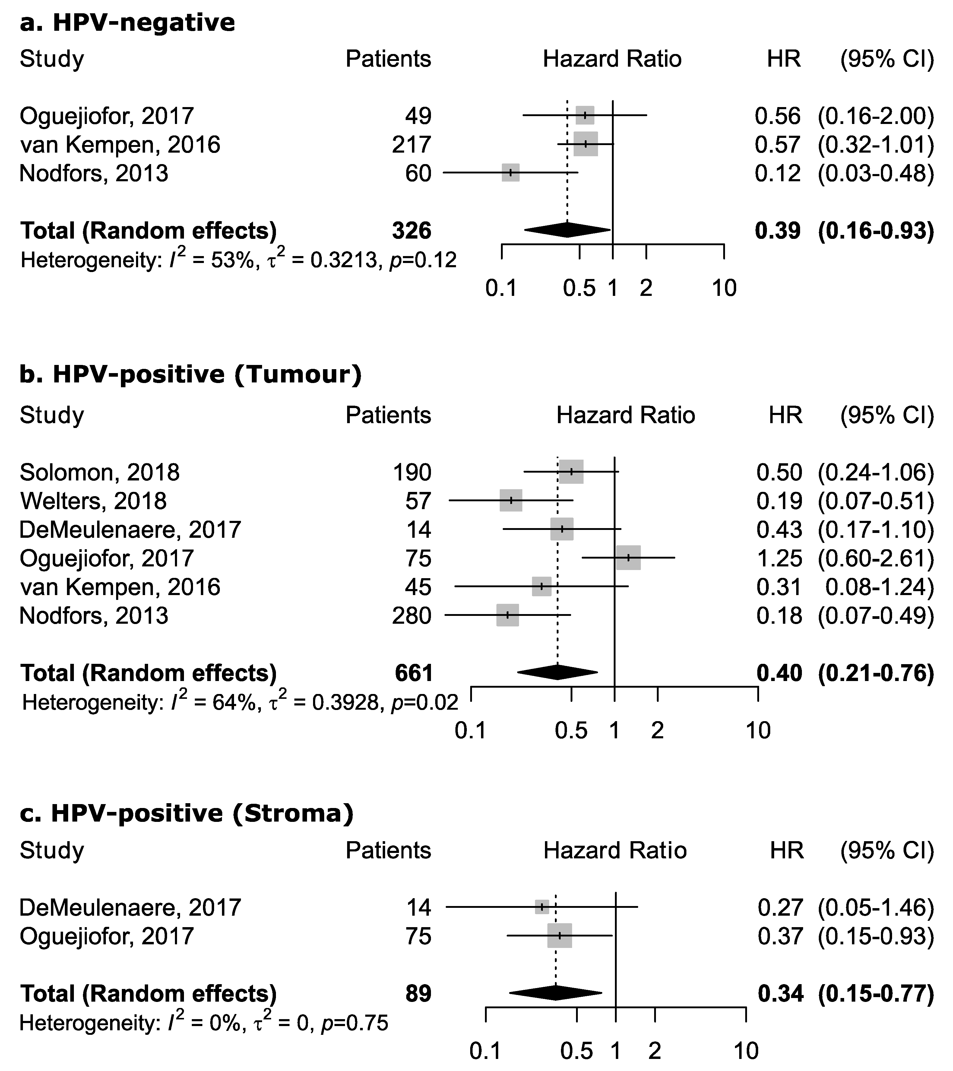 Cancers 13 00781 g005 Cancers 13 00781 g005