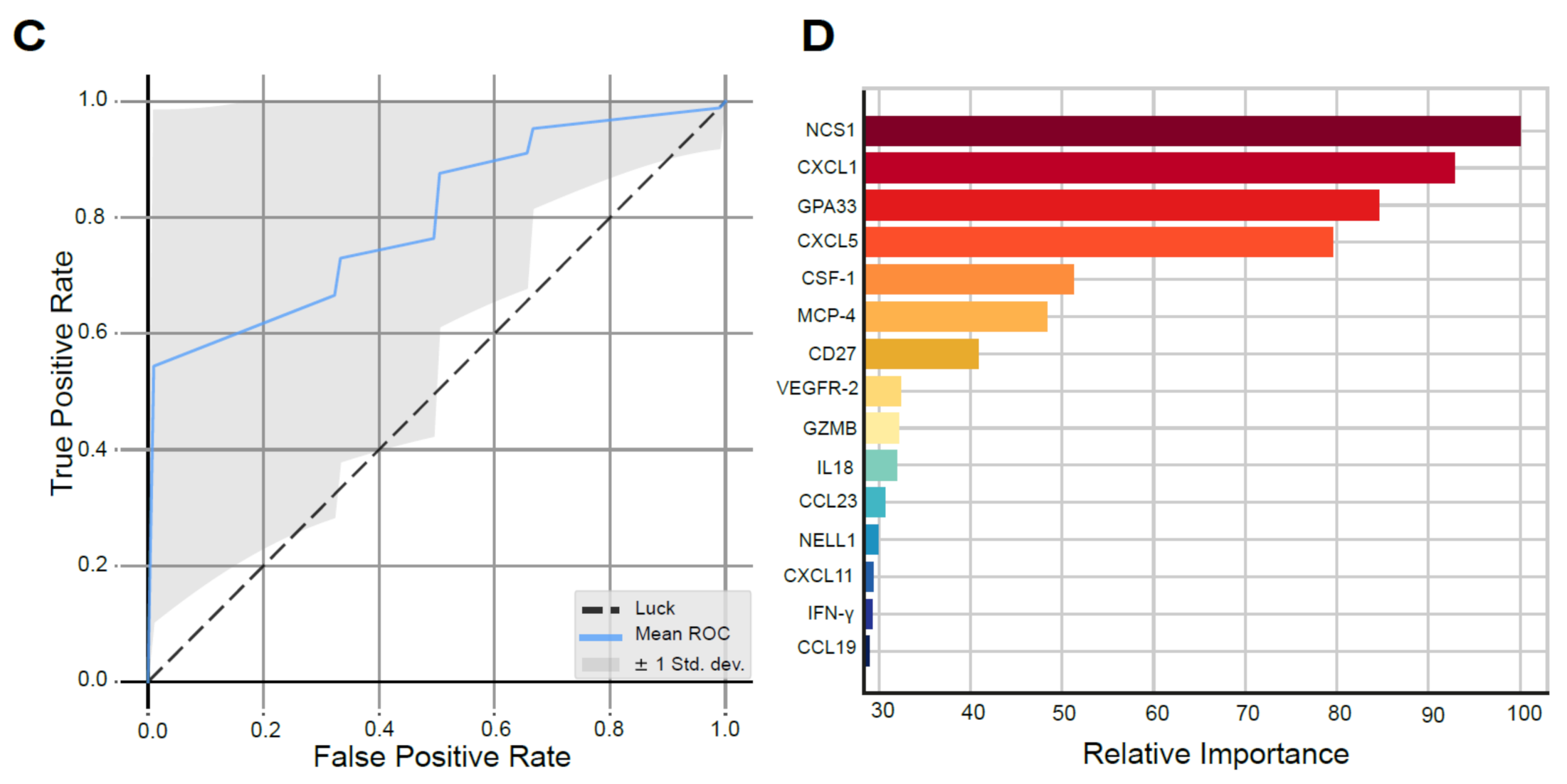 Cancers 13 00839 g002b Cancers 13 00839 g002b