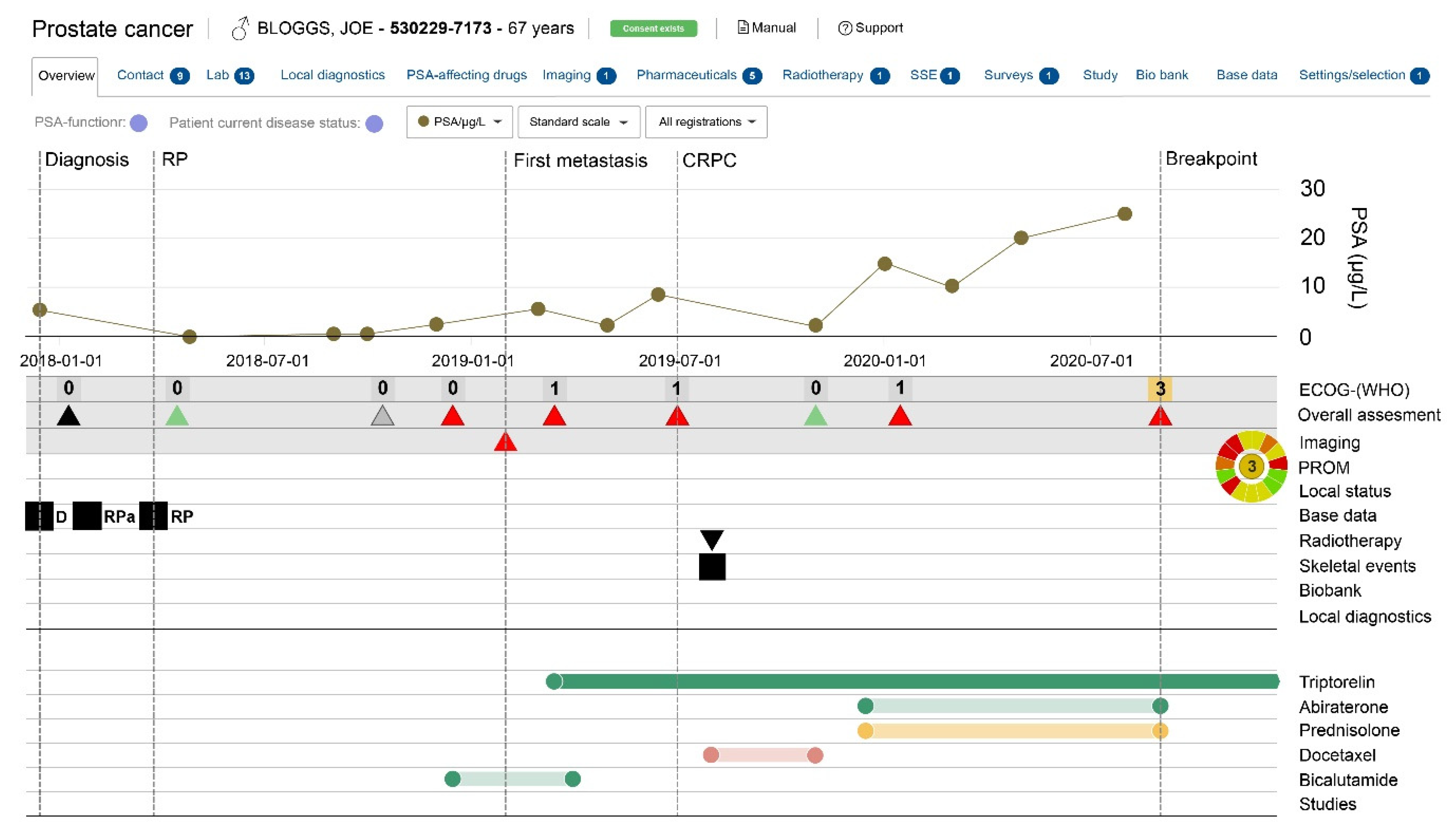 Cancers 13 00875 g002 Cancers 13 00875 g002