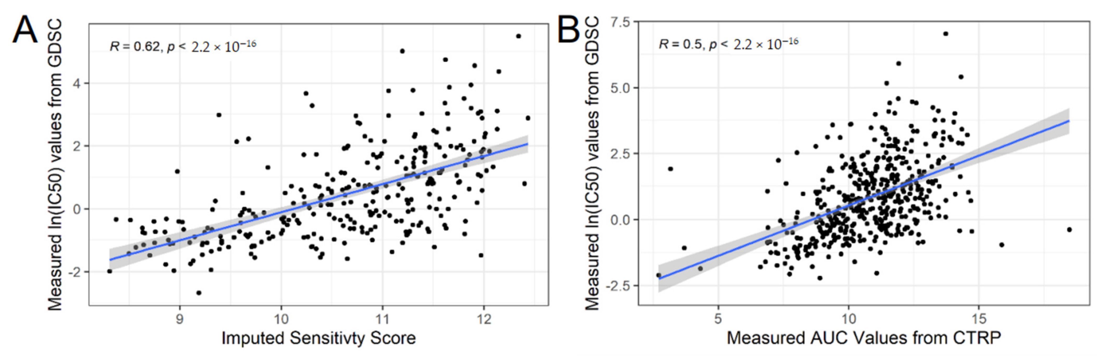 Cancers 13 00885 g003