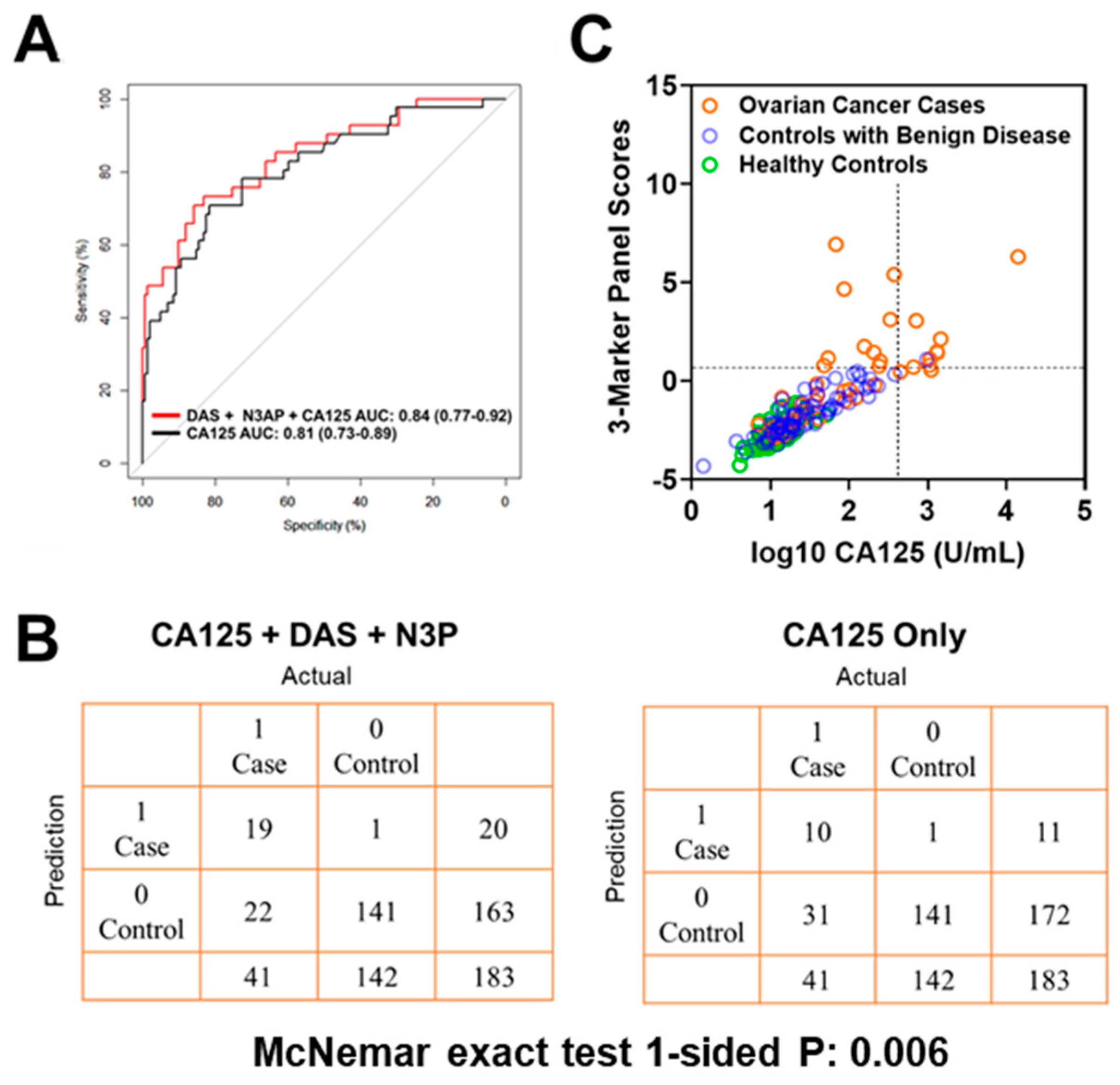 Cancers 13 00913 g002 Cancers 13 00913 g002