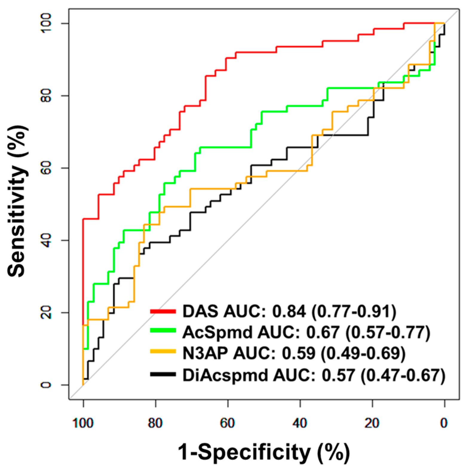 Cancers 13 00913 g003 Cancers 13 00913 g003