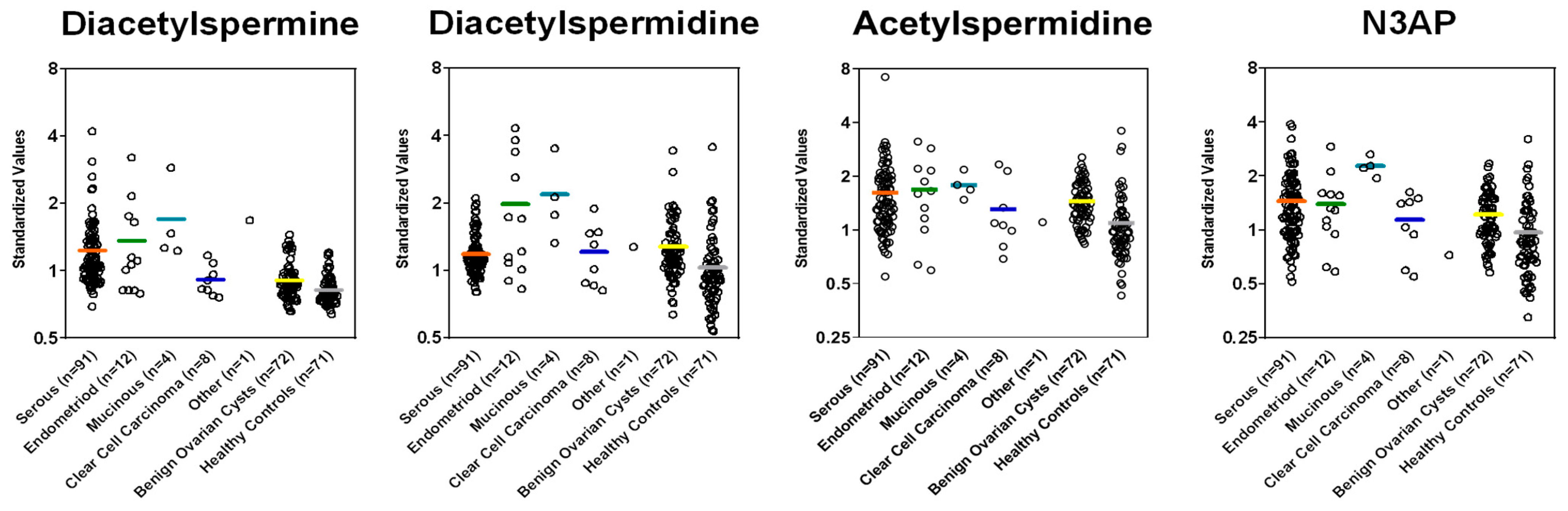 Cancers 13 00913 g0a2 Cancers 13 00913 g0a2
