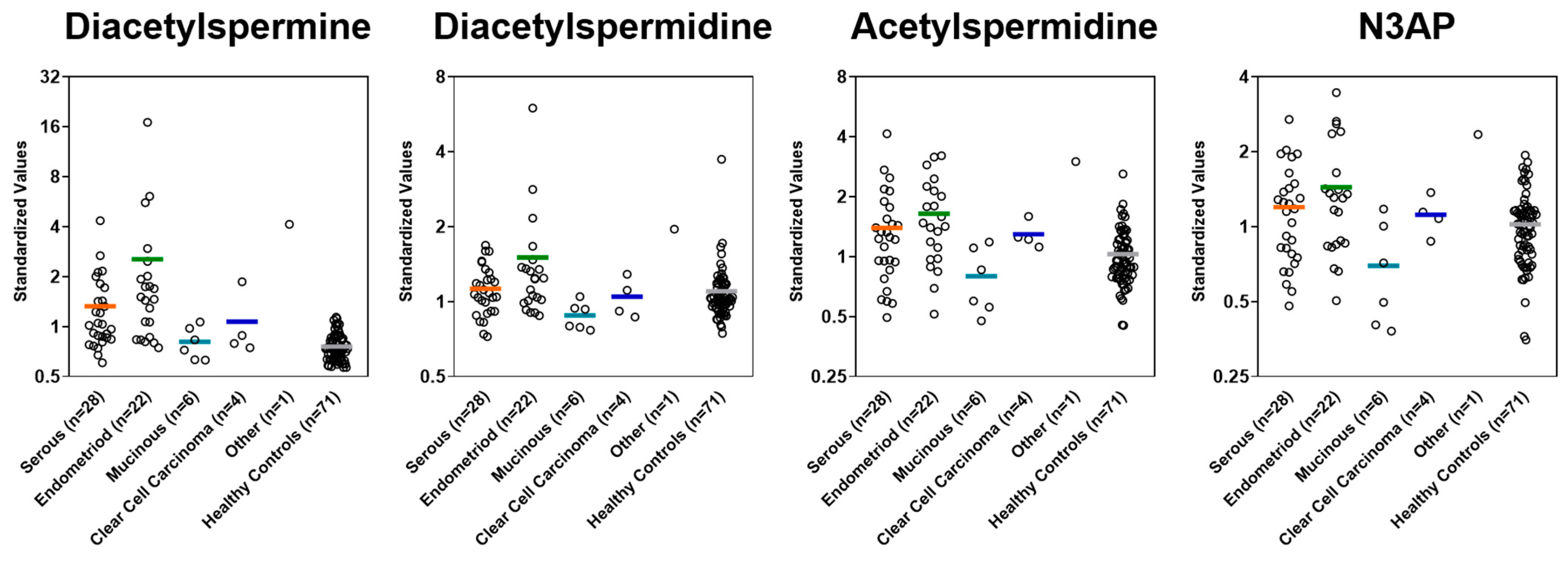Cancers 13 00913 g0a3 Cancers 13 00913 g0a3