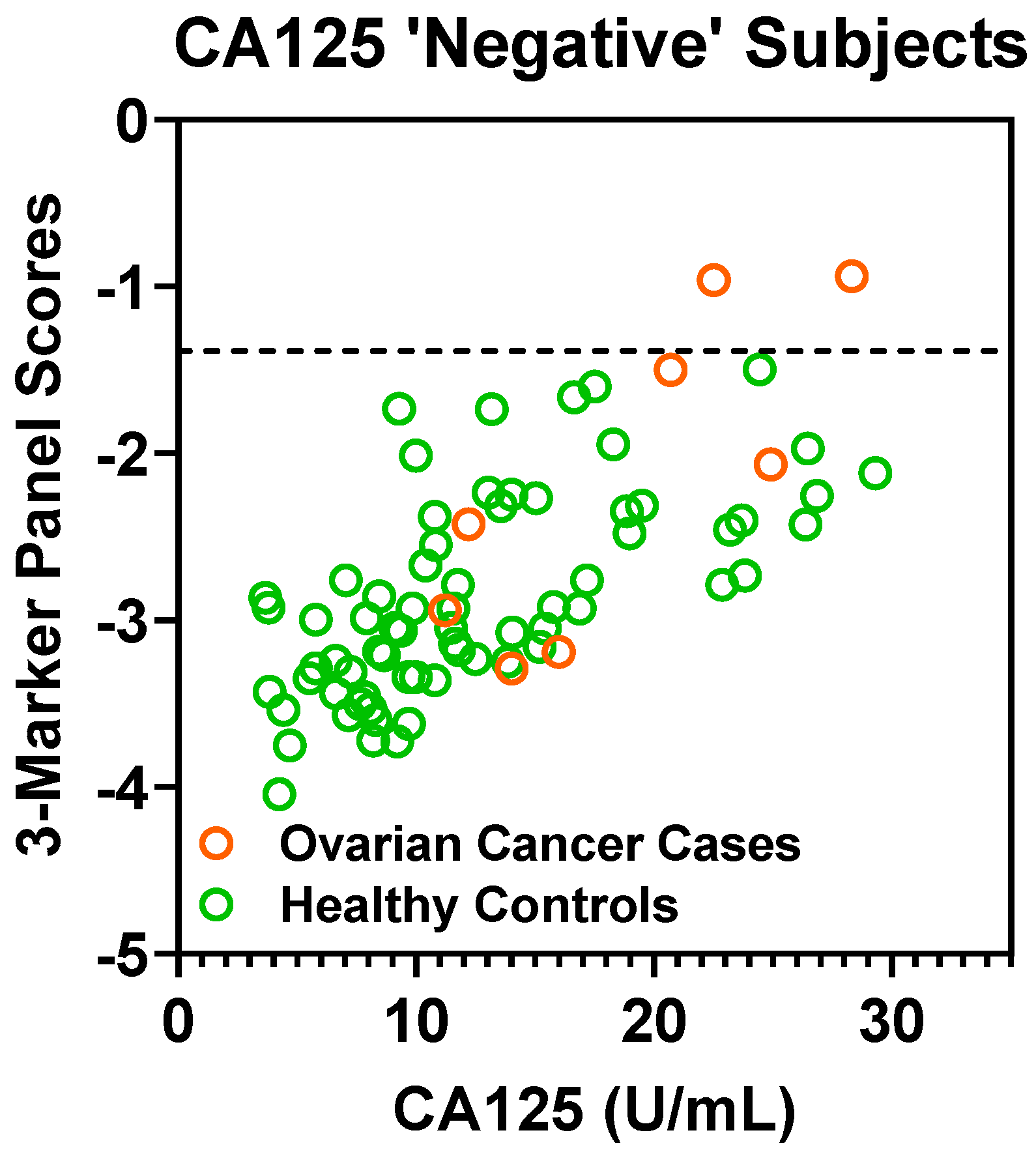 Cancers 13 00913 g0a4 Cancers 13 00913 g0a4