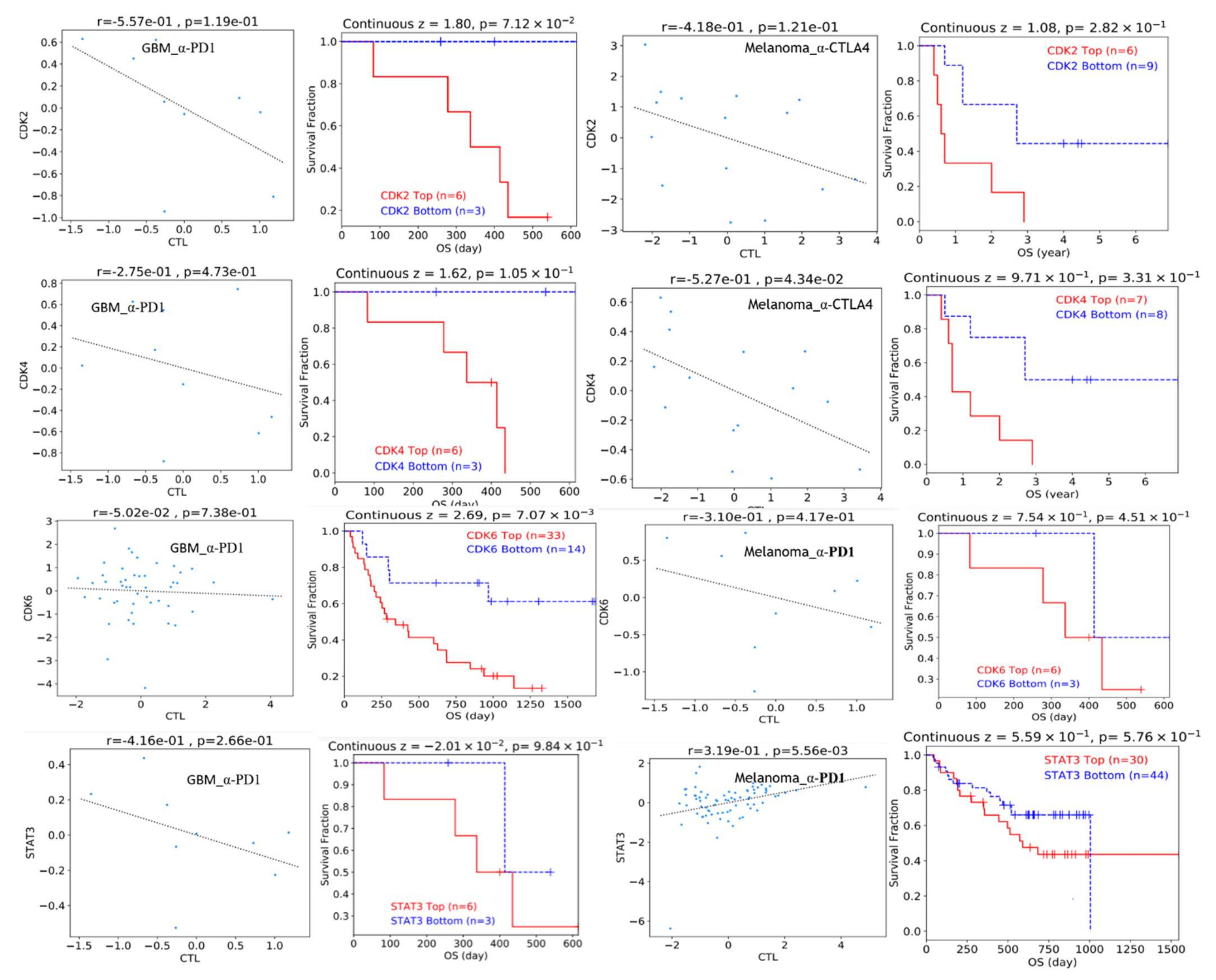 Cancers 13 00954 g010 Cancers 13 00954 g010