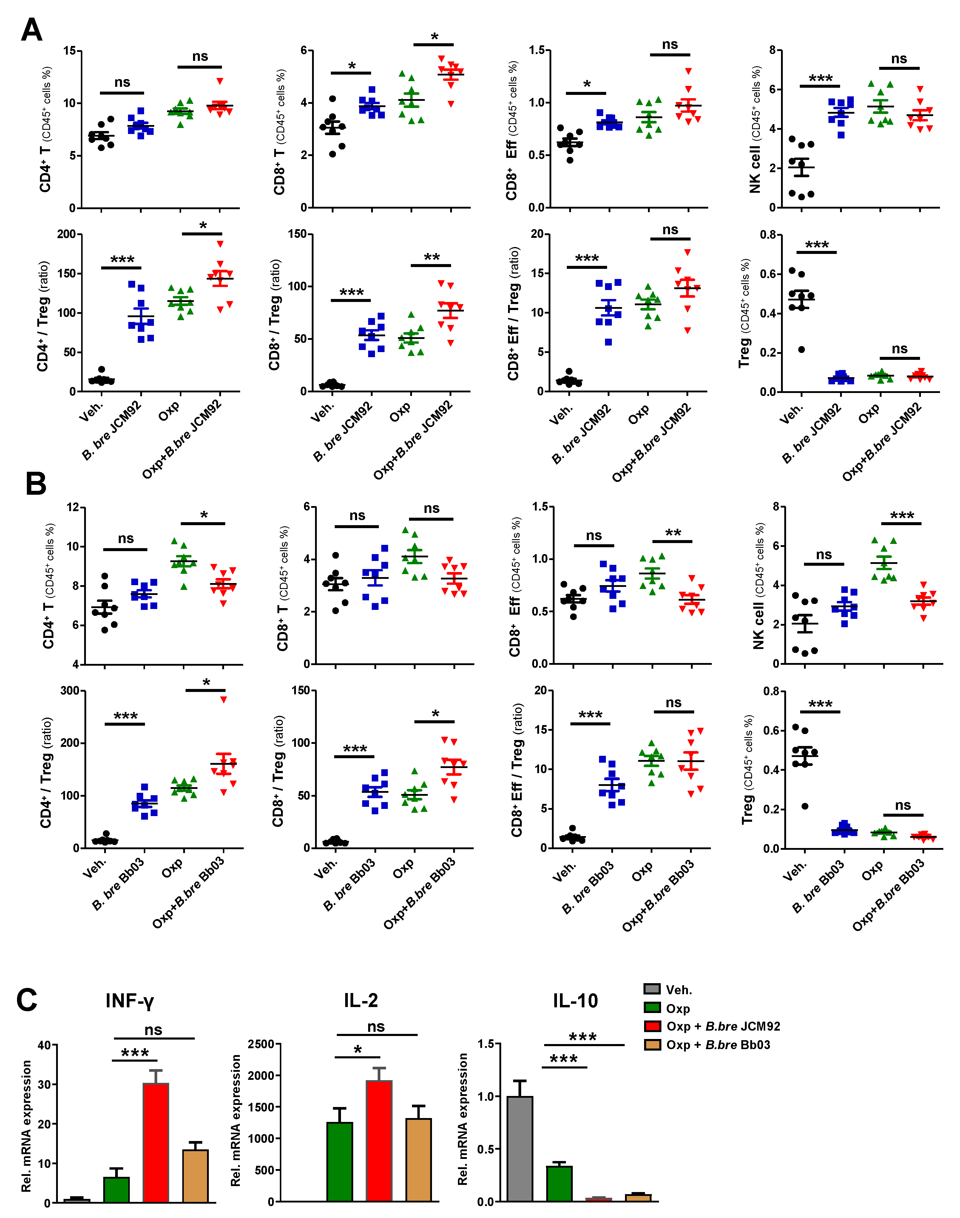 Cancers 13 00957 g003